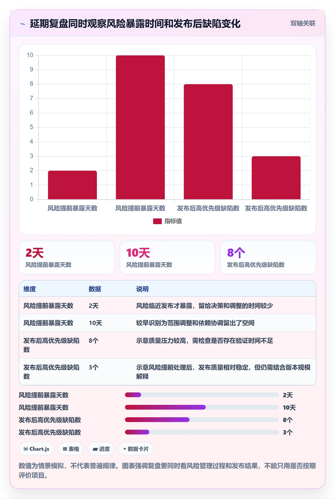 延期管理延期教程：产品经理入门指南，避坑指南