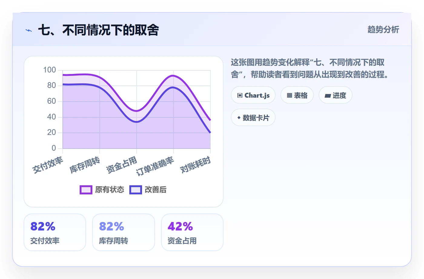 七、不同情况下的取舍