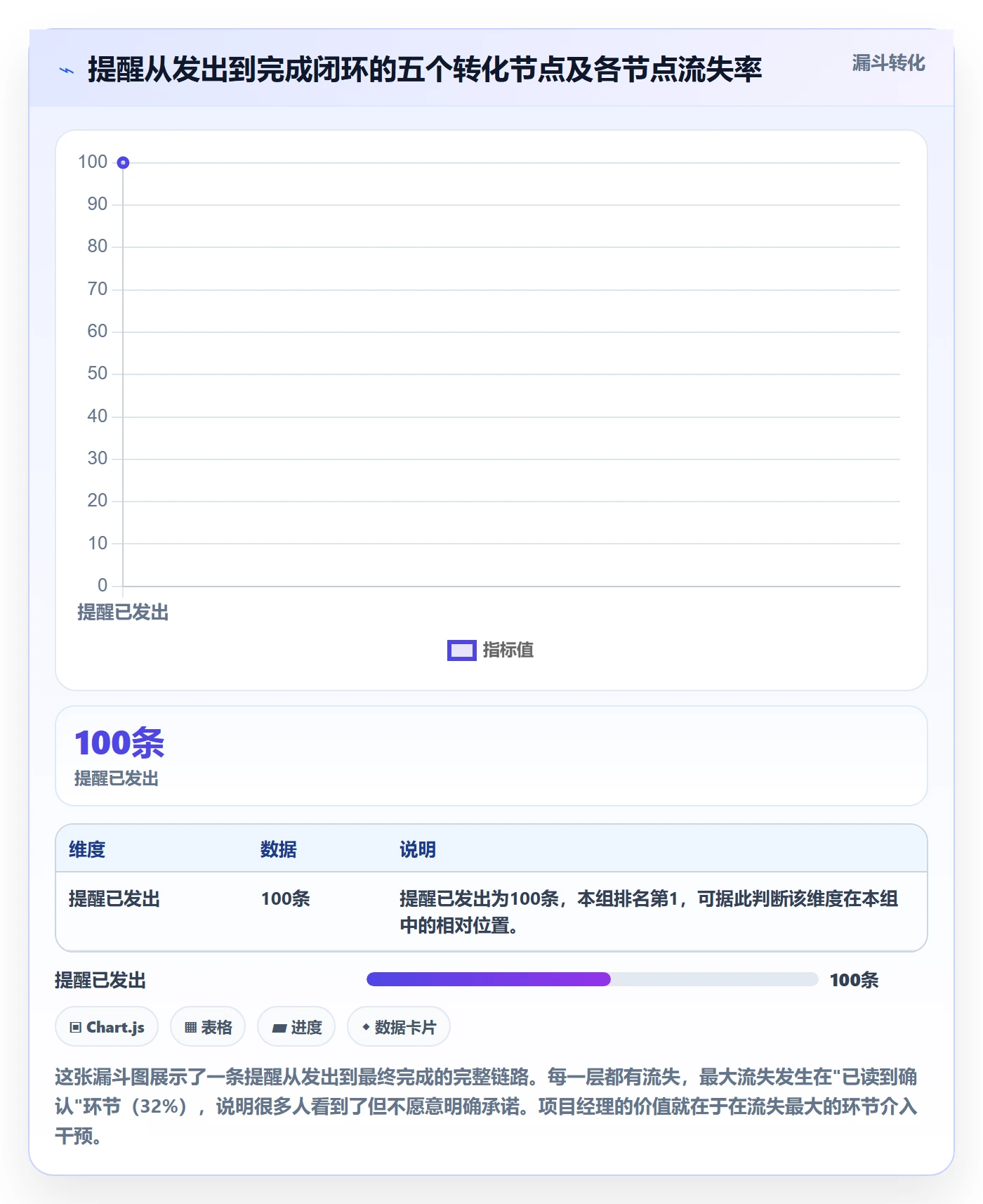 到期提醒管理指南:项目经理如何做好任务提醒,最佳实践全流程