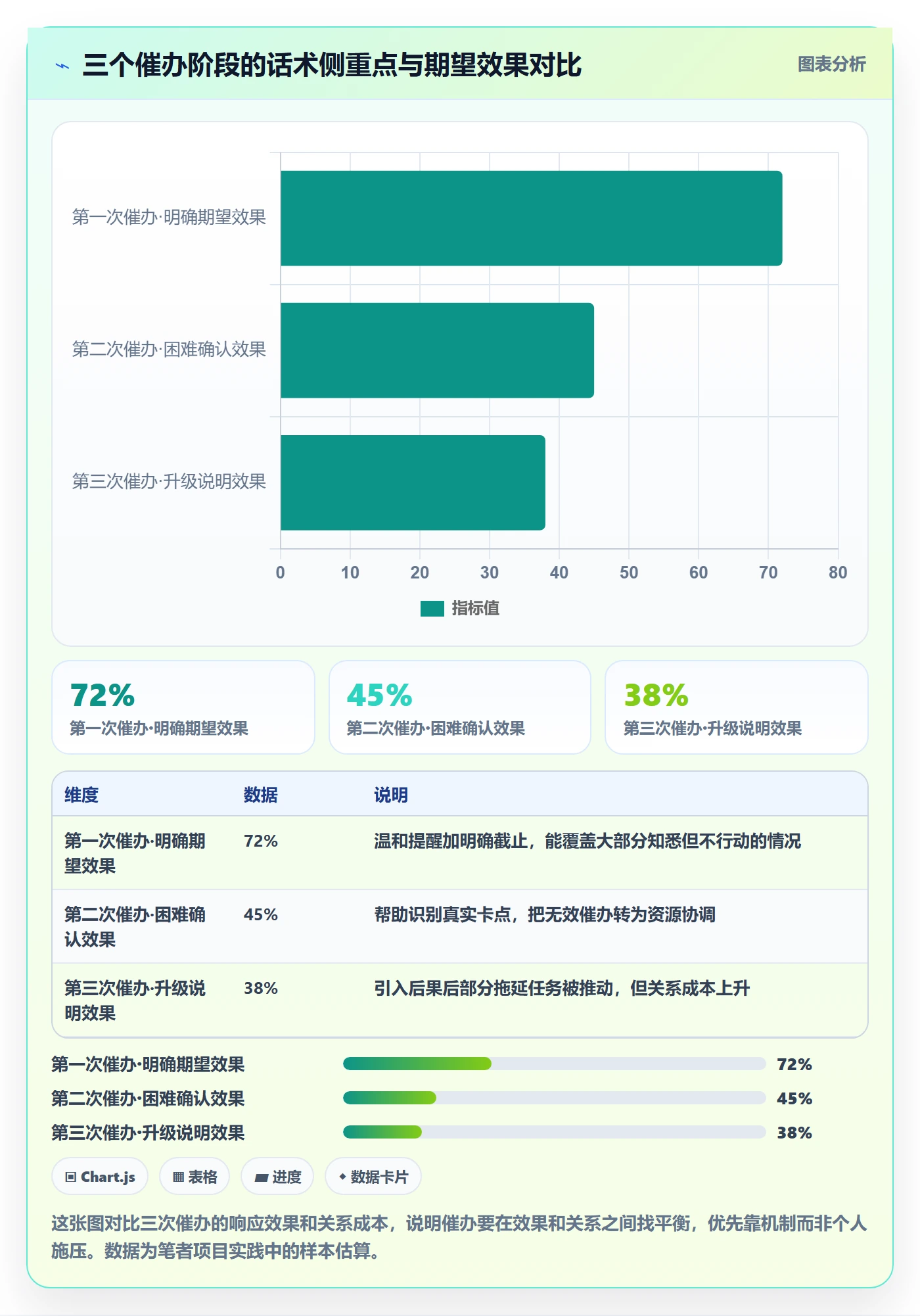 任务提醒如何做好催办?PMO实操方法与操作步骤