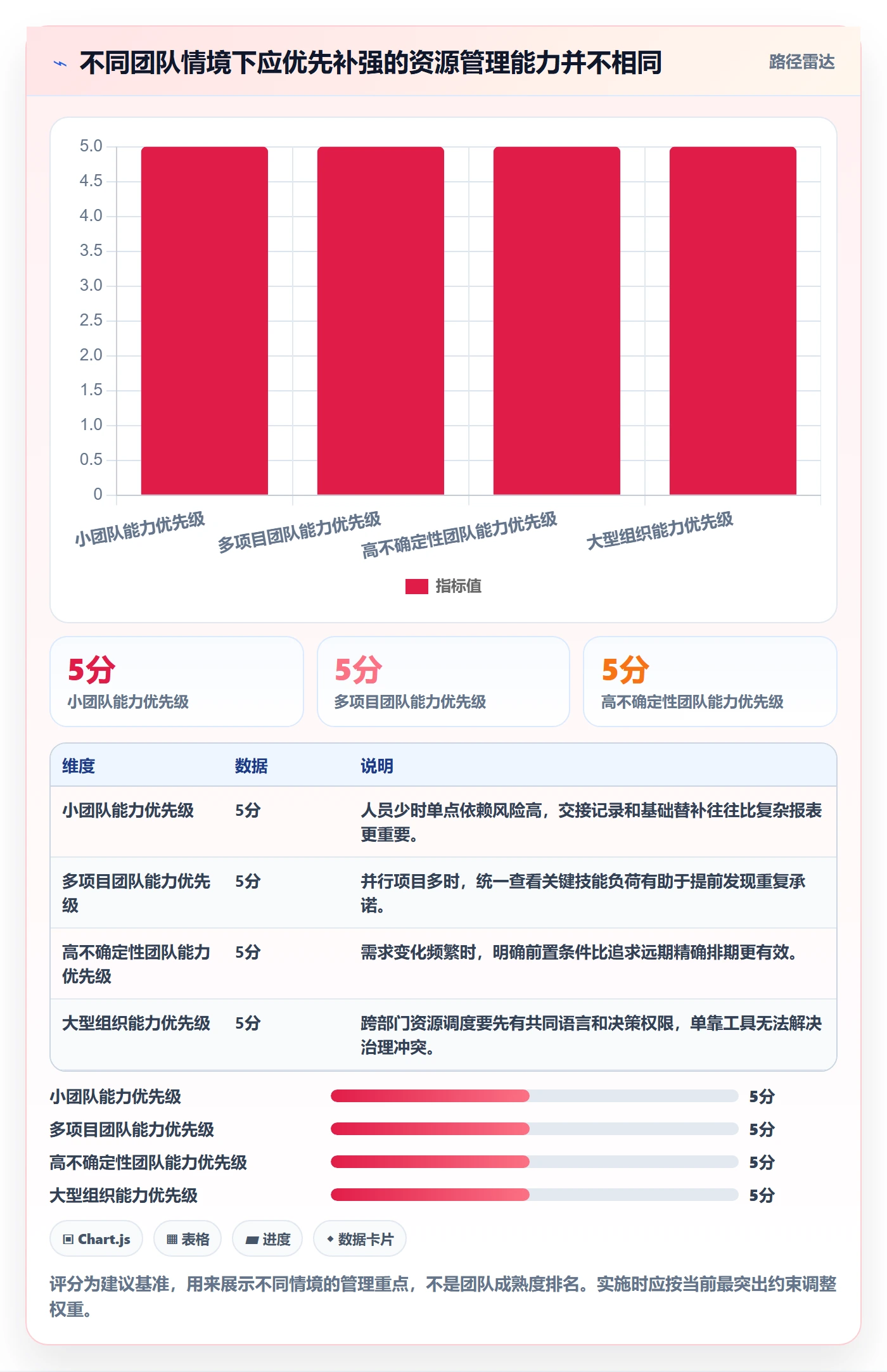 资源分配实操方法:实施团队提升资源管理效率的入门指南方法与模板