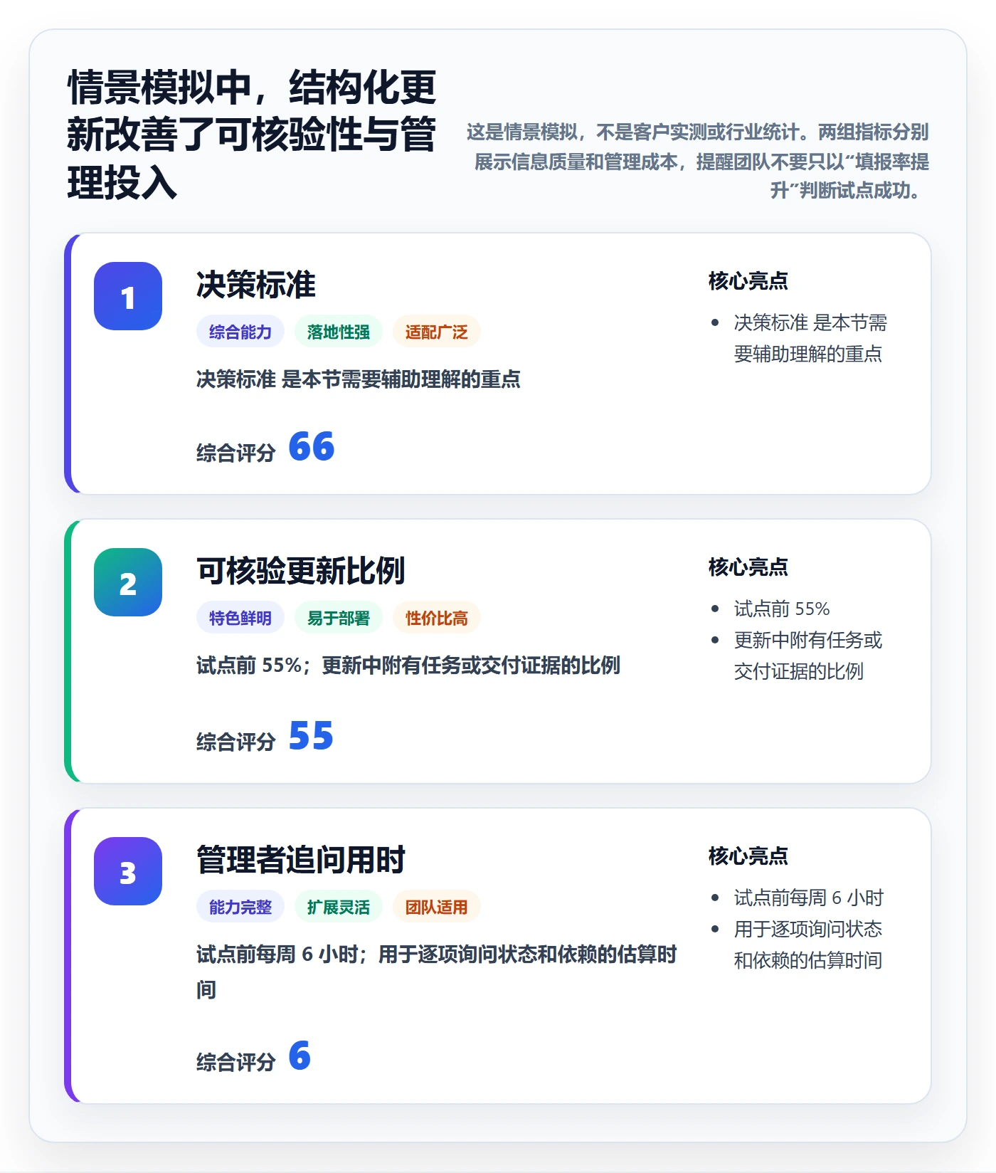每日进展最佳实践:企业管理者进度跟踪实操方法,常见问题