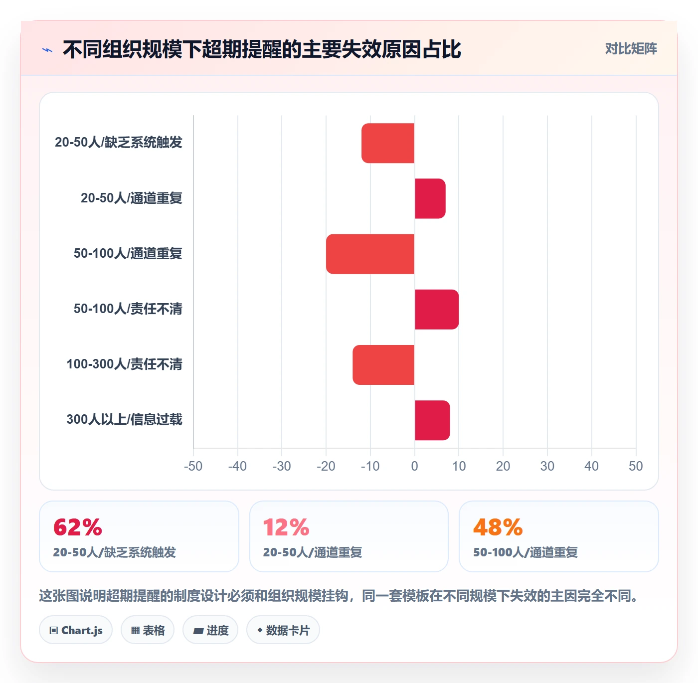 超期提醒实操方法:项目负责人提升任务提醒效率的制度设计方法与模板