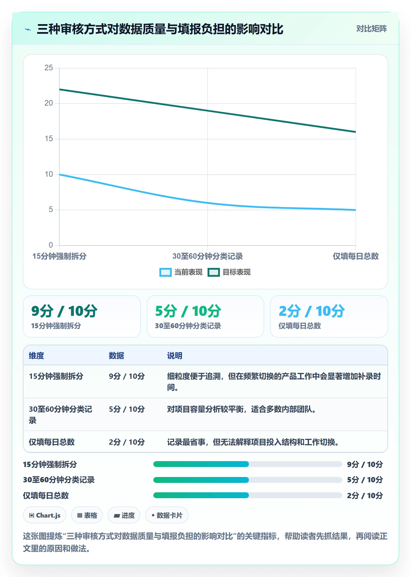 工时审核最佳实践:产品经理工时管理数据分析,常见问题