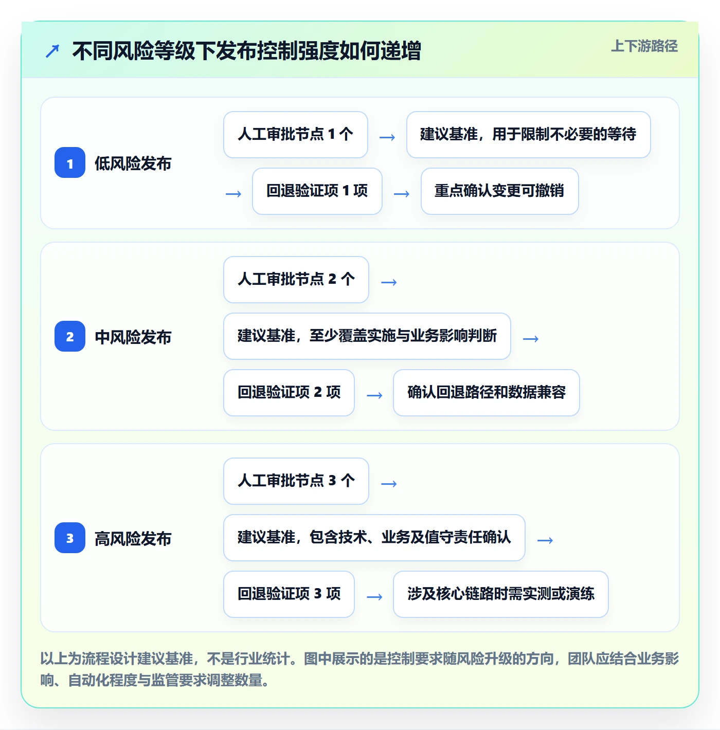 发布检查管理指南：研发团队如何做好发布管理，效率提升全流程