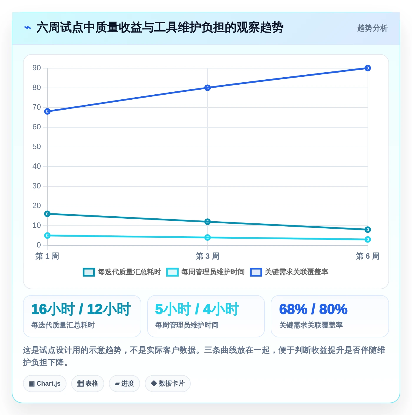 敏捷开发必备:2026年度7款顶级敏捷测试工具深度对比