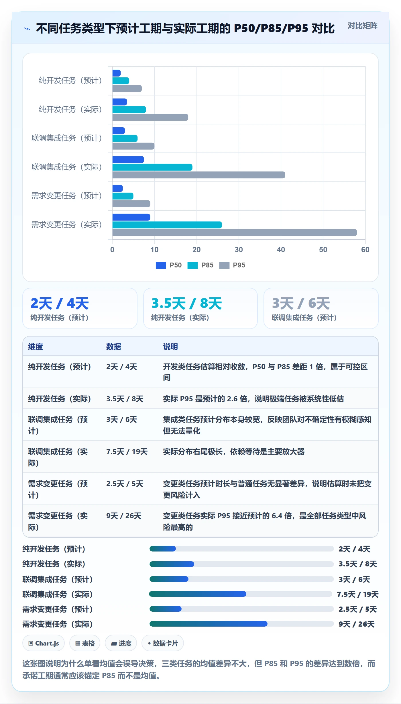 预计工期最佳实践：PMO任务属性数据分析，常见问题