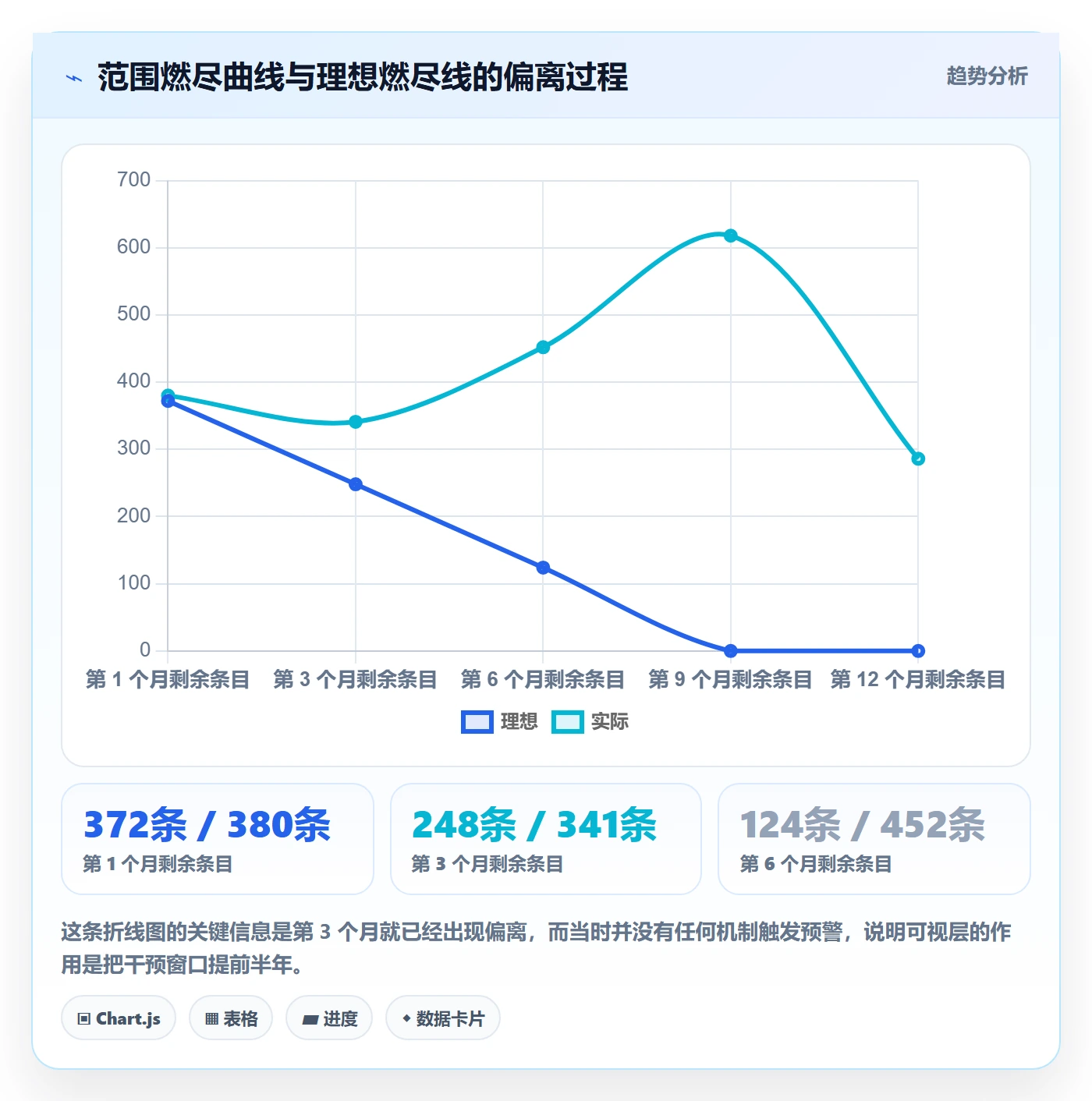 项目范围交付范围教程:管理层制度设计,避坑指南