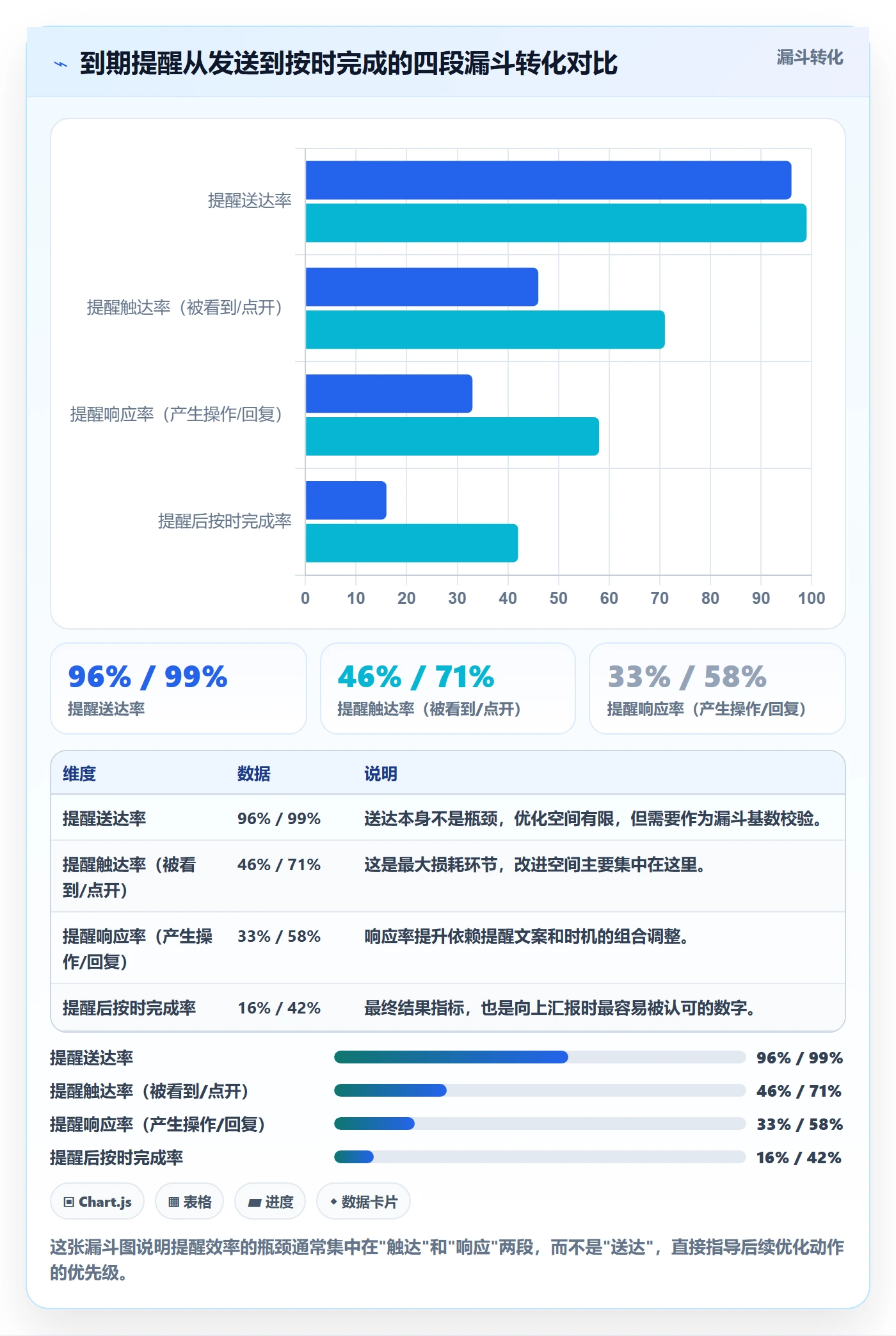 到期提醒实操方法：项目成员提升任务提醒效率的数据分析方法与模板