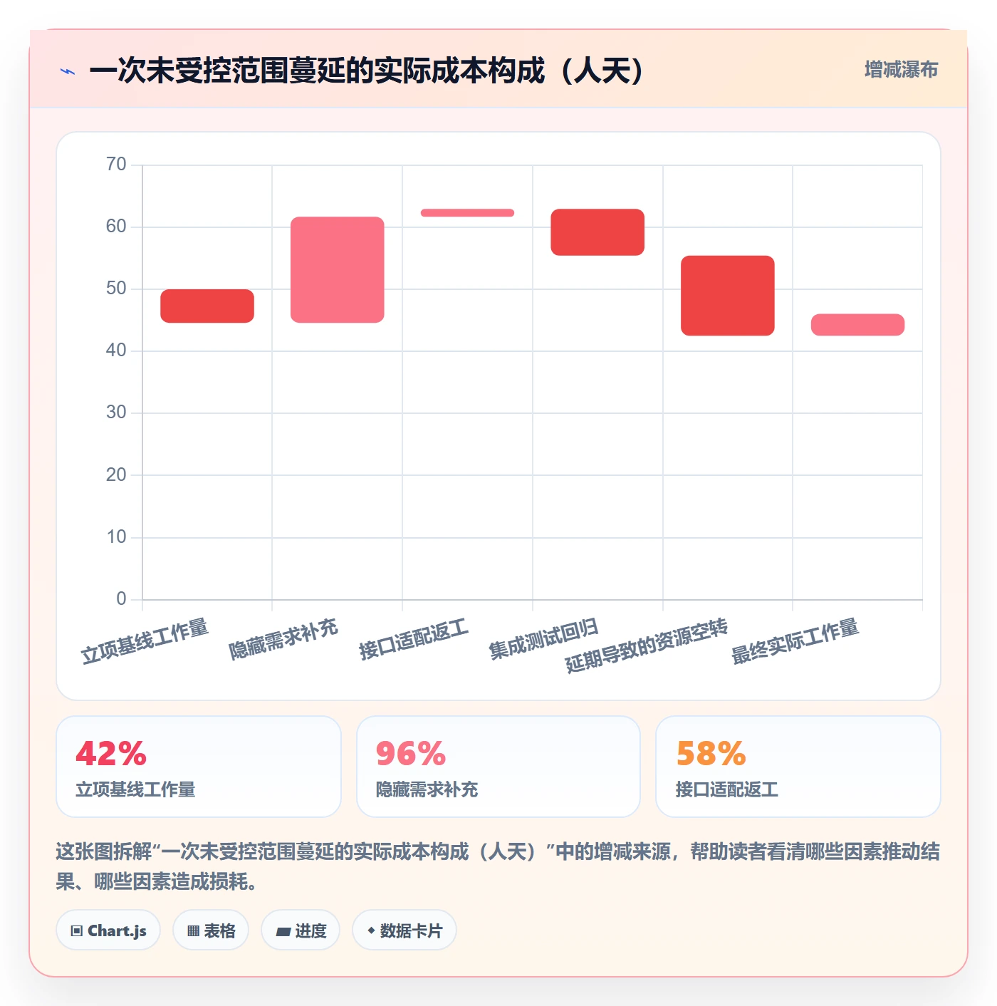 项目范围范围边界教程:PMO效率提升,避坑指南
