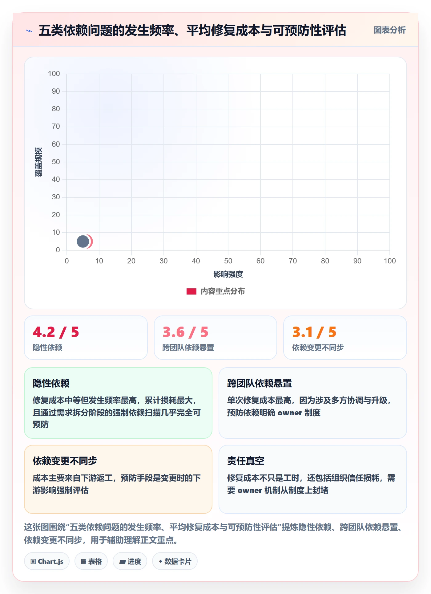 前置任务最佳实践：研发团队任务依赖流程优化，常见问题