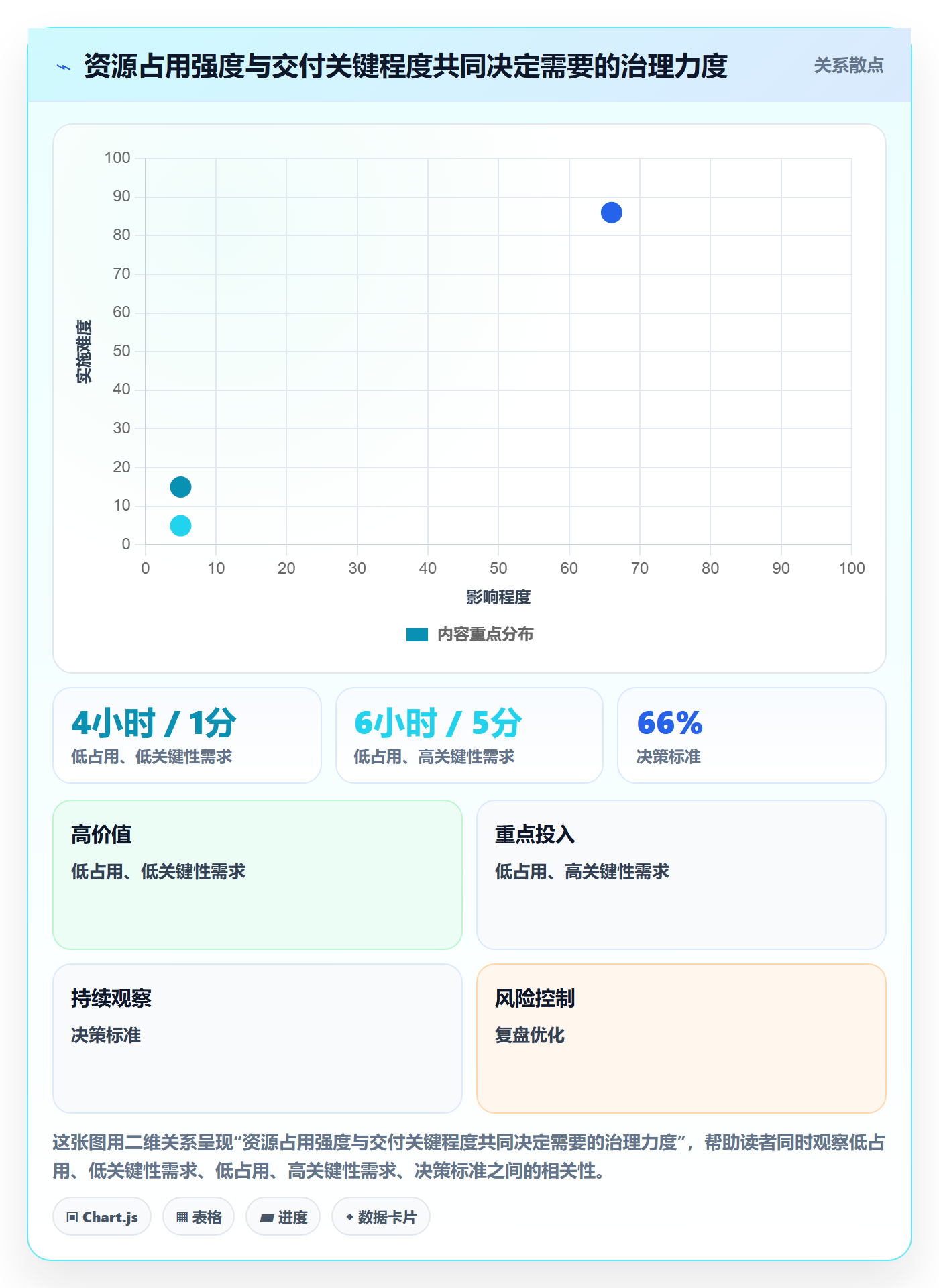 资源管理资源池教程：项目经理协同管理，避坑指南