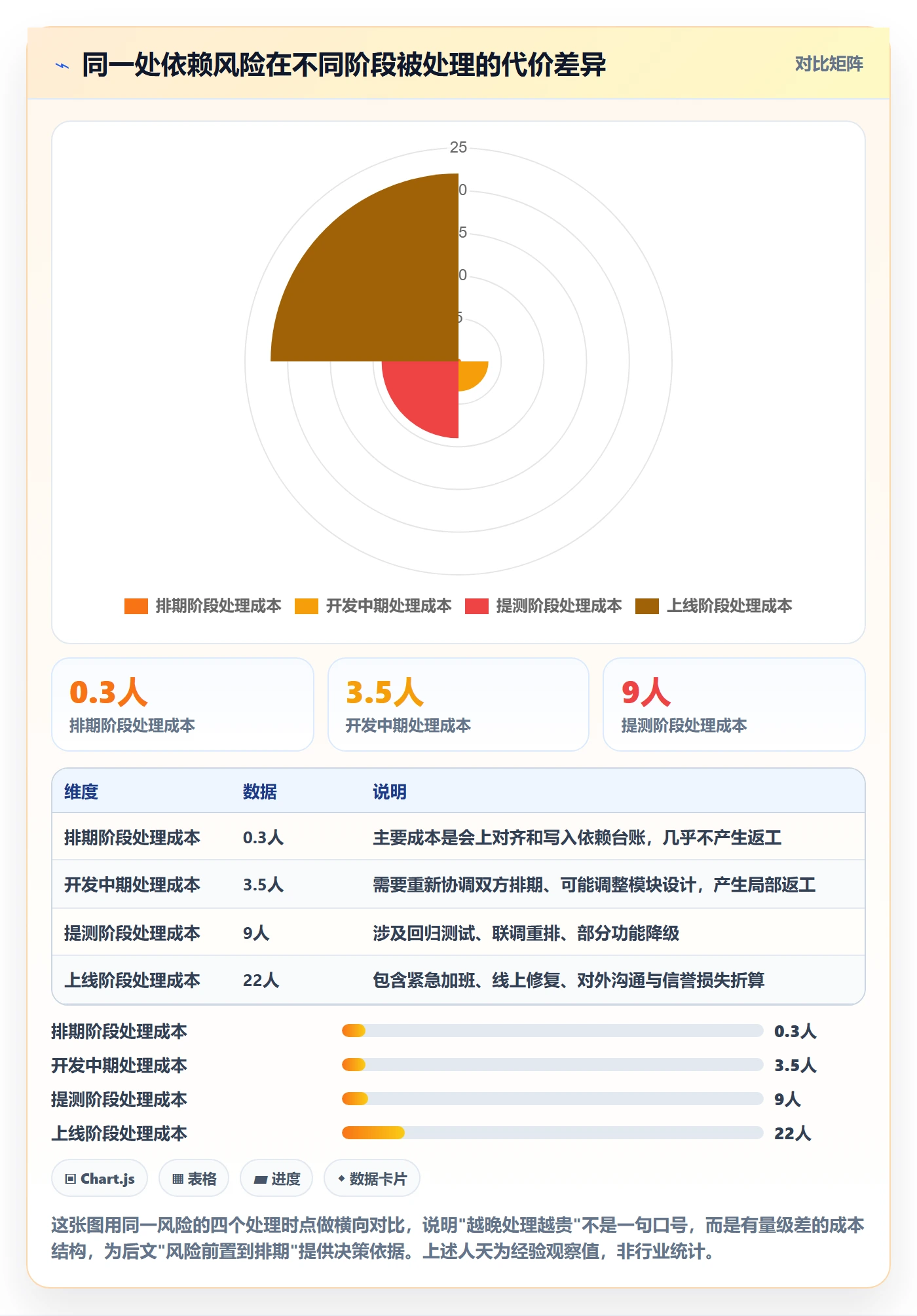 前置任务管理指南：研发团队如何做好任务依赖，风险控制全流程