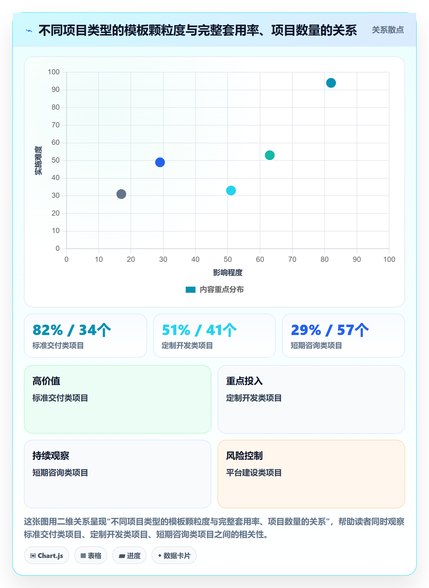 模板任务管理指南：项目经理如何做好项目模板，风险控制全流程