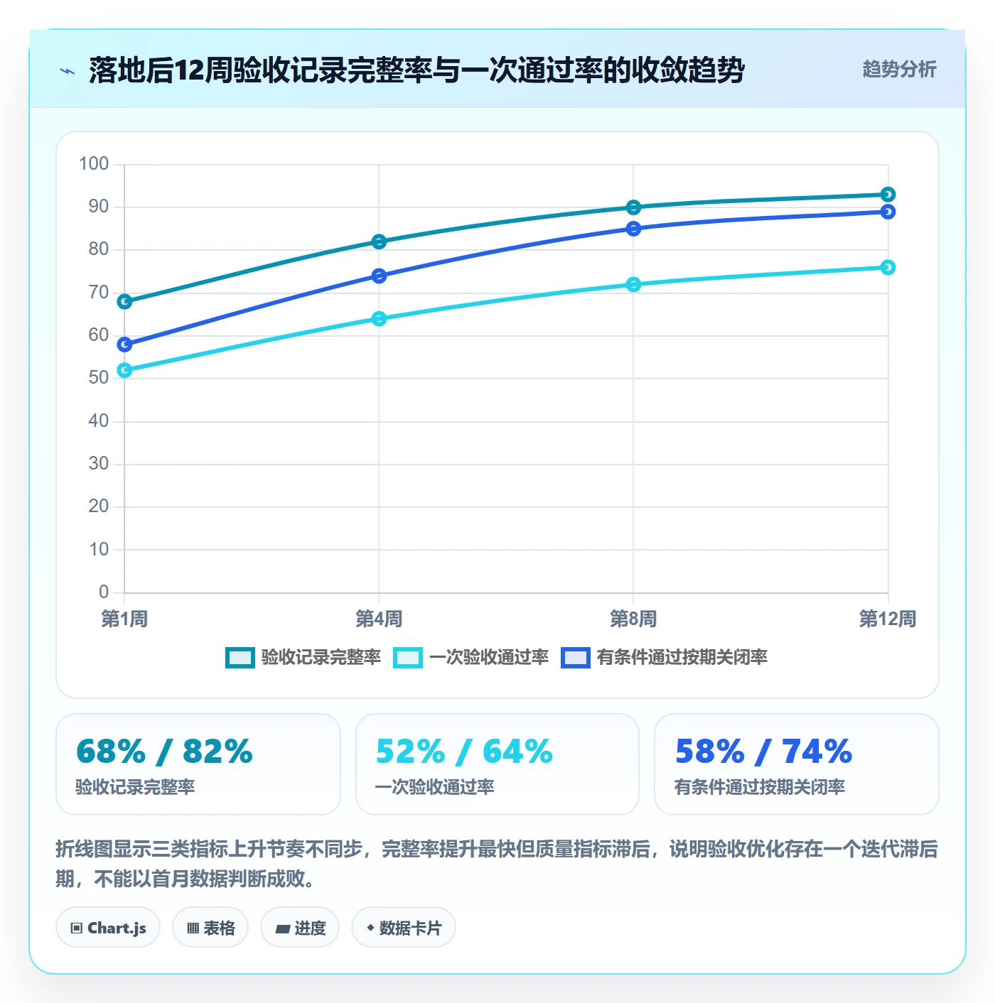 验收记录落地方案:PMO开展任务验收的流程优化案例解析