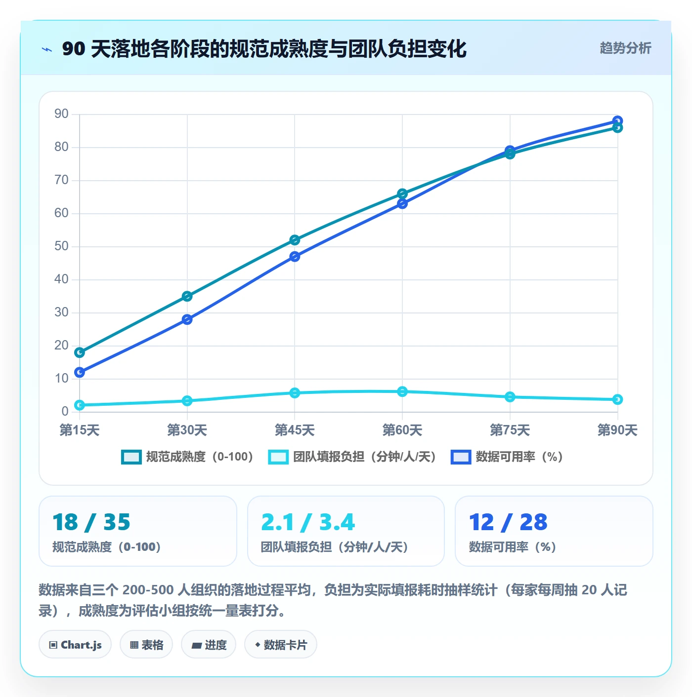 工作量流程与规范：企业管理者人力资源计划最佳实践关键指标