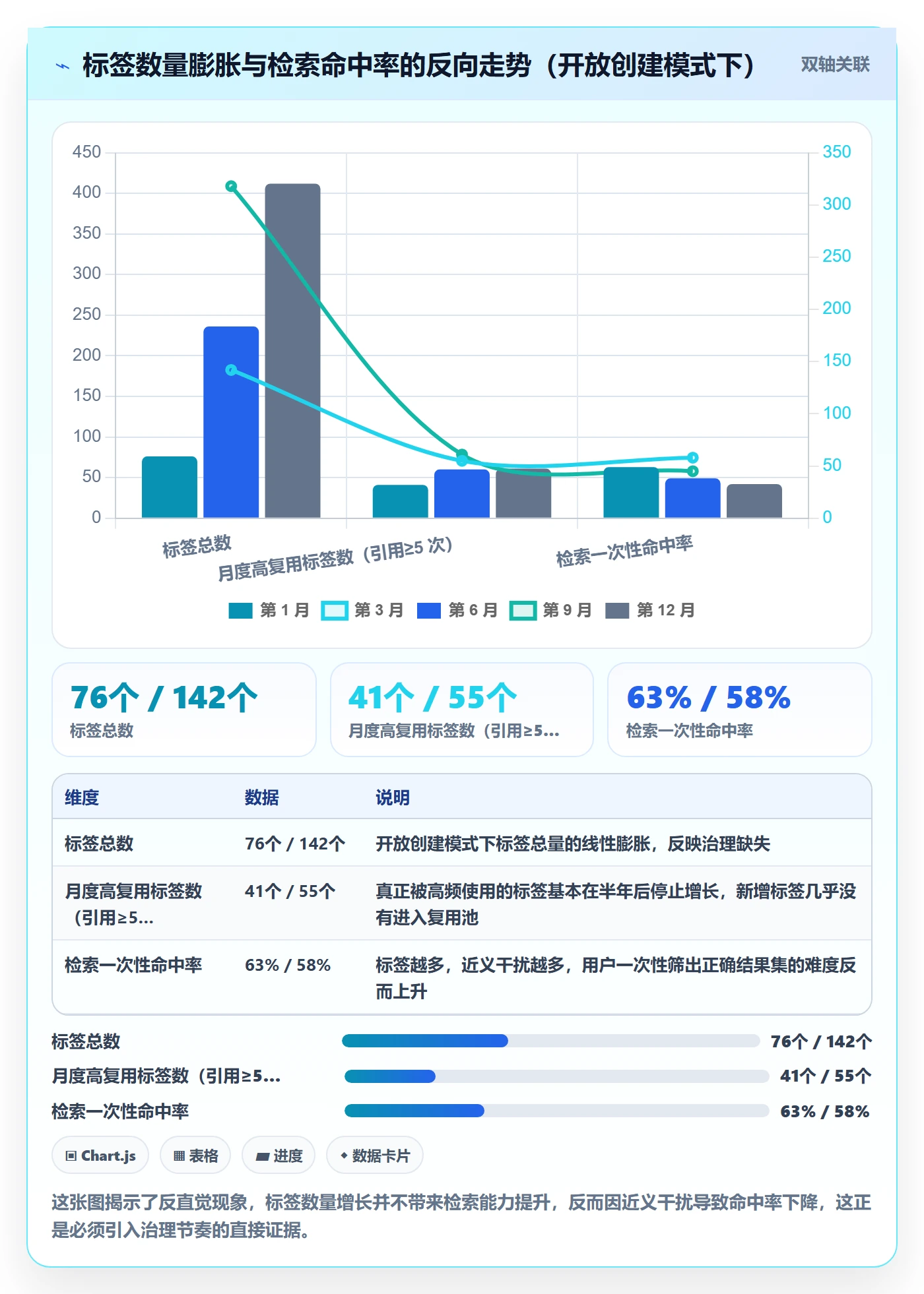 标签落地方案:研发团队开展任务属性的效率提升案例解析