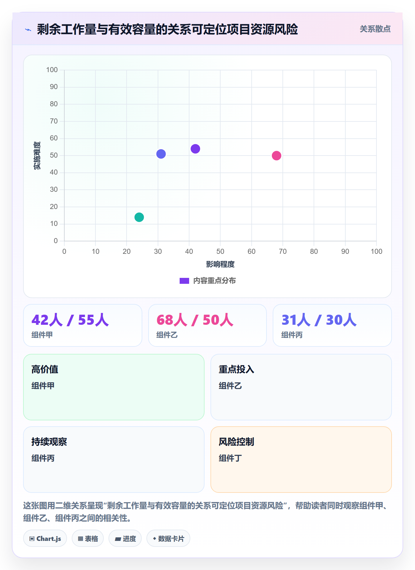 剩余工时怎么做?项目成员数据分析:工时管理从0到1