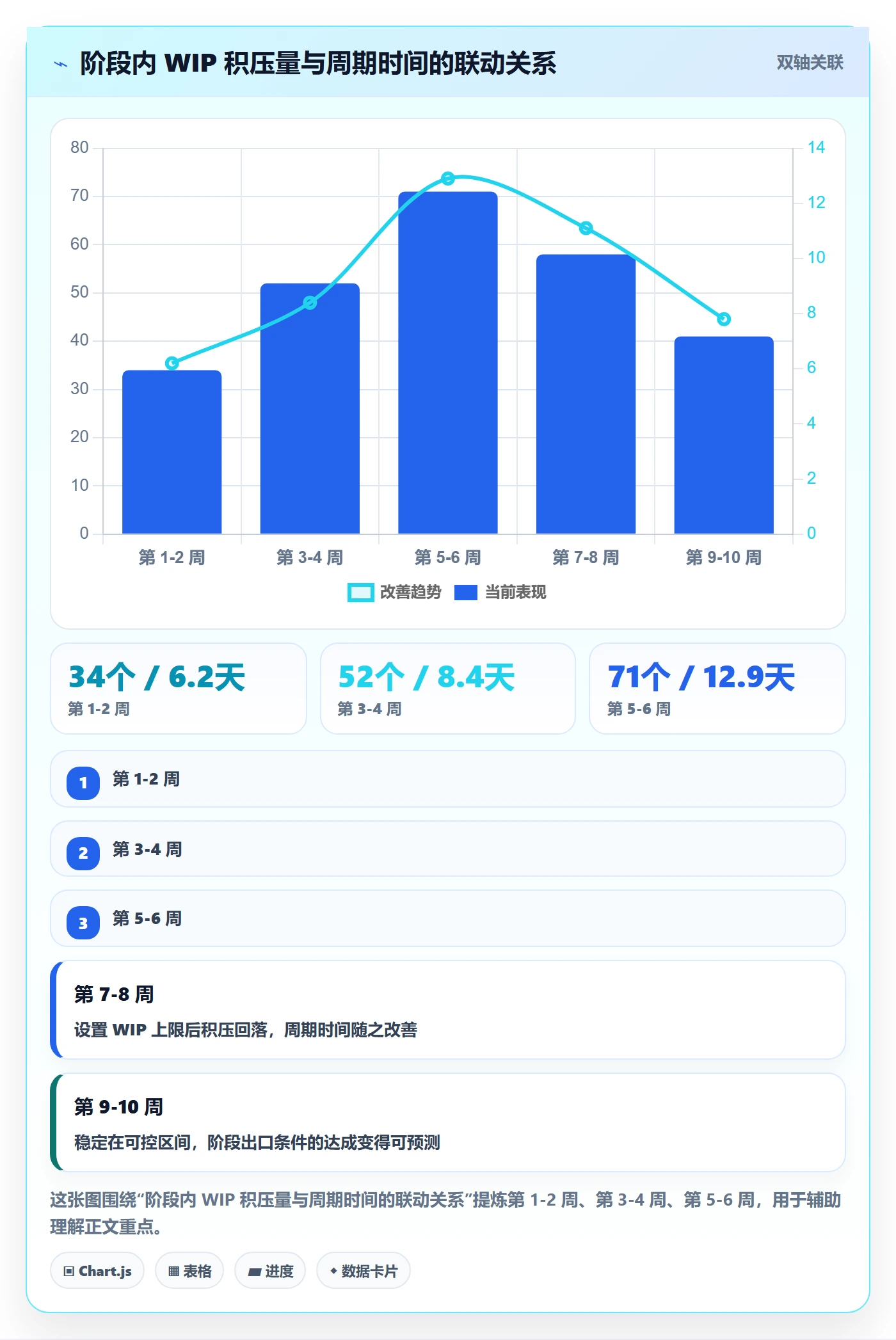 阶段进度管理方法大全:项目负责人进度管理落地方案落地清单