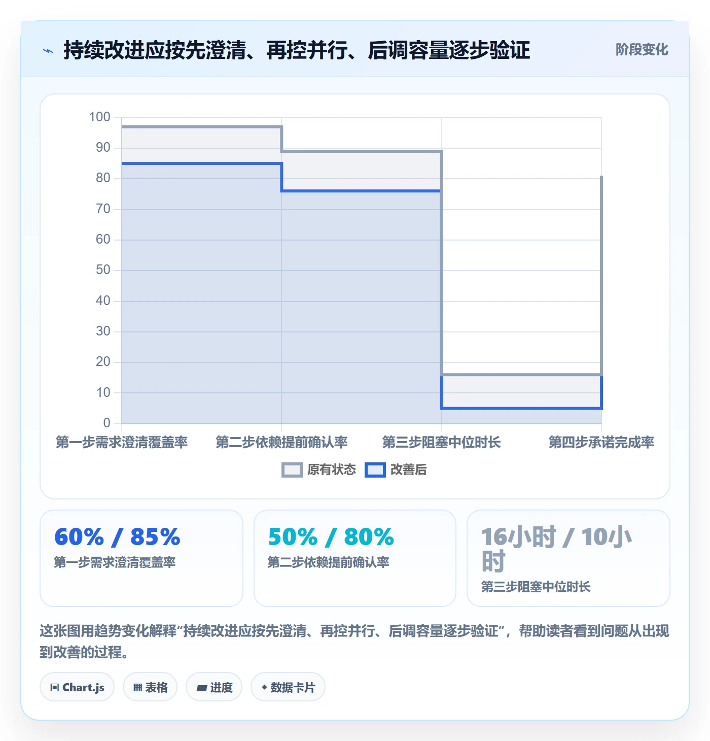 迭代管理迭代任务教程：项目成员效率提升，避坑指南
