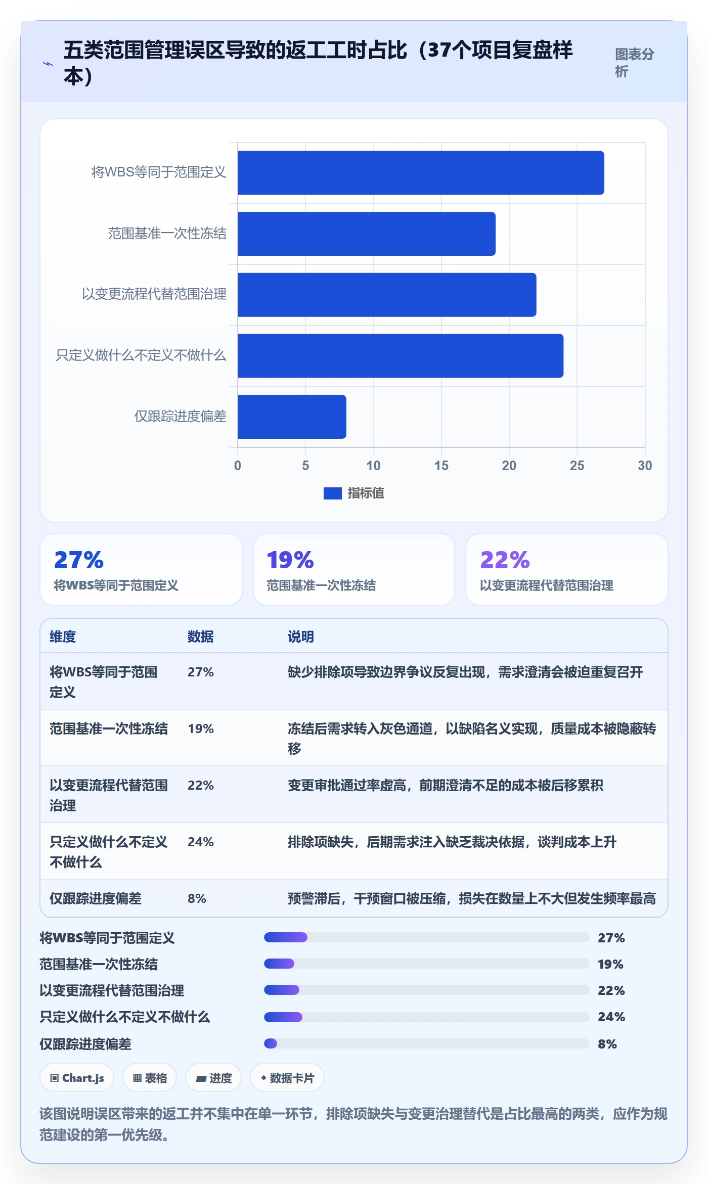 范围定义流程与规范:企业管理者项目范围最佳实践关键指标
