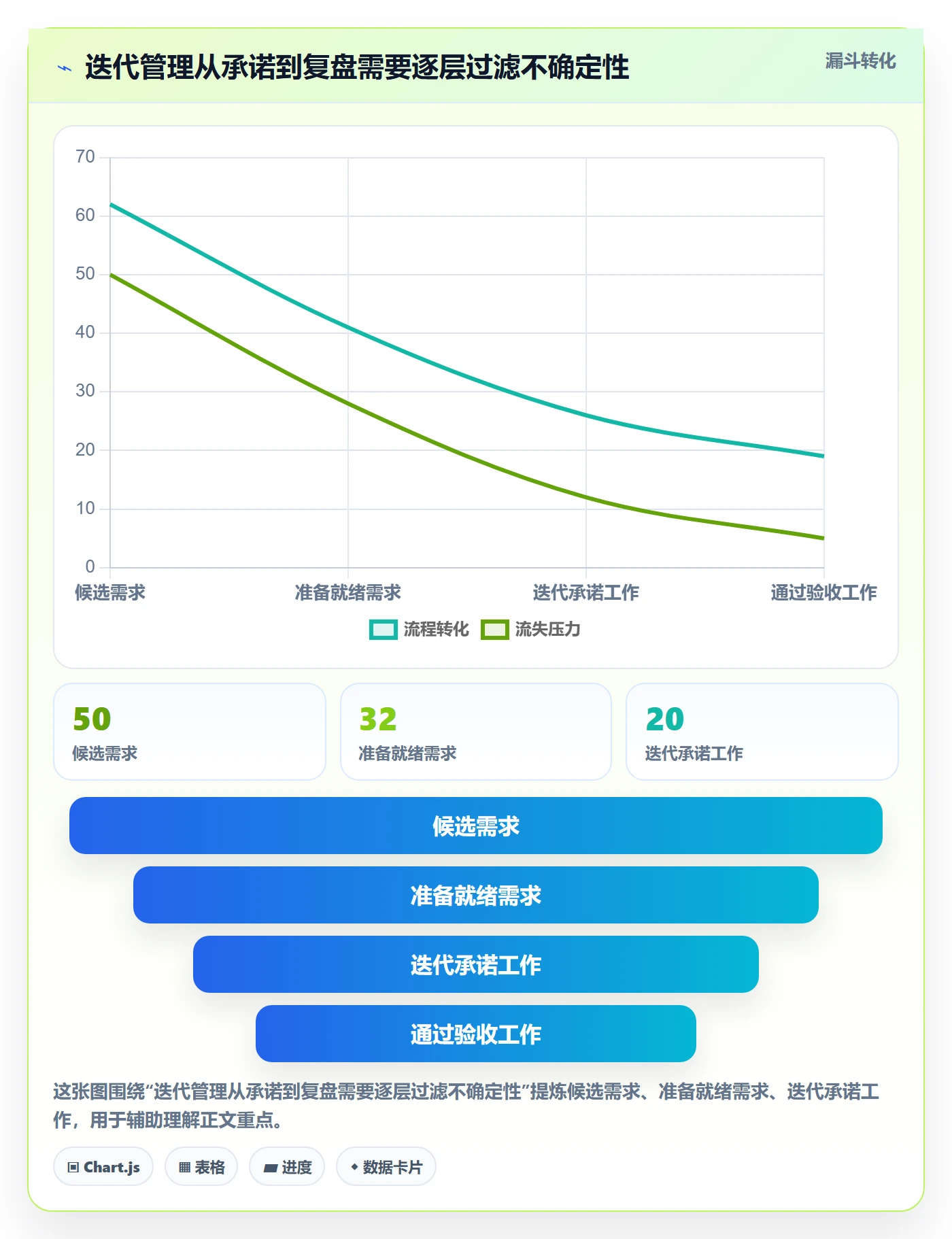 迭代进度怎么做?项目负责人最佳实践:迭代管理从0到1