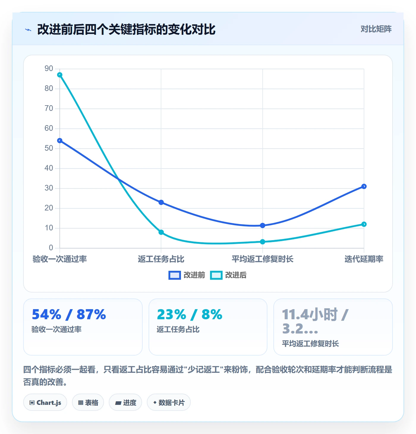 任务验收返工全流程：产品经理风险控制与一文讲清
