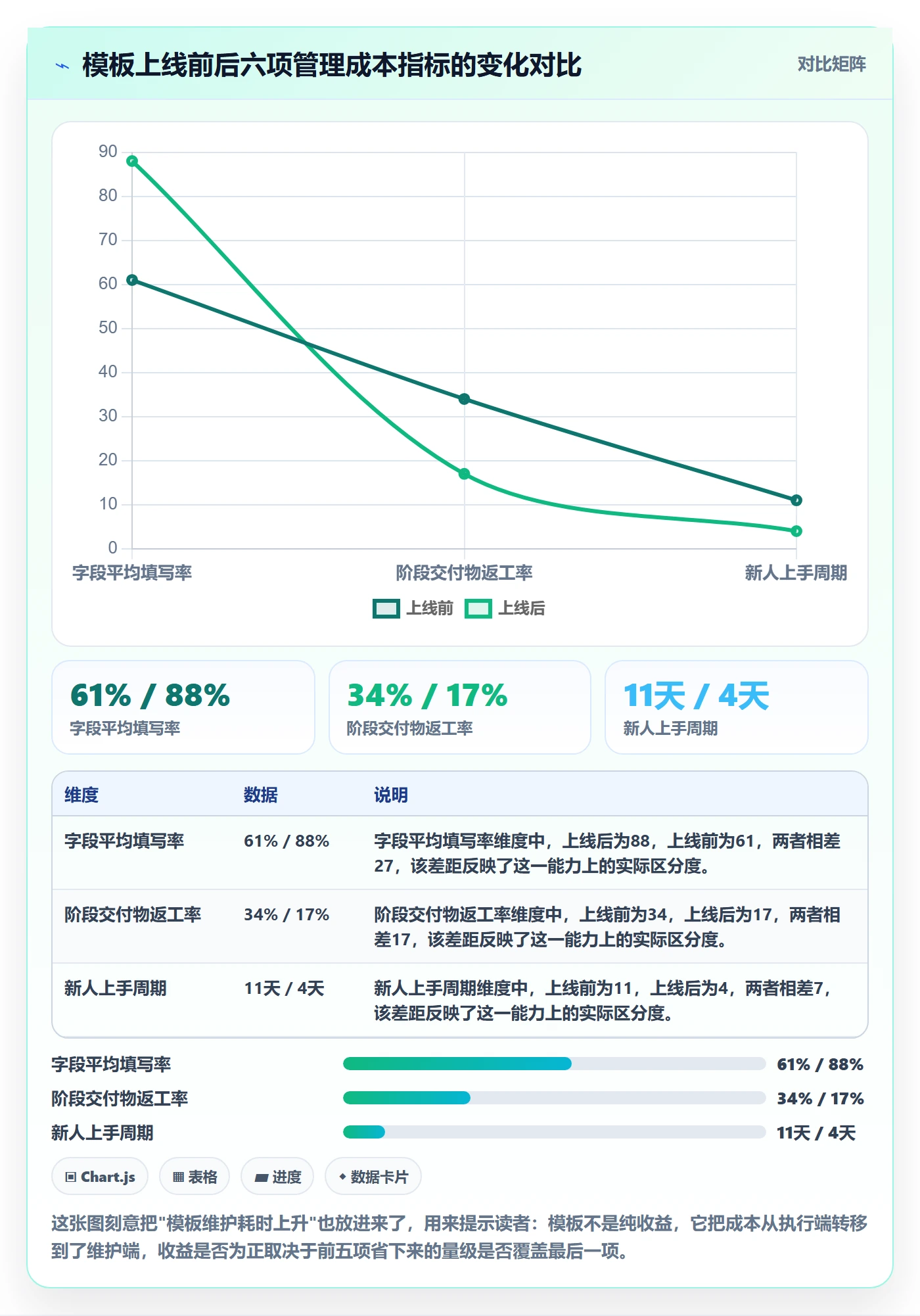 标准项目管理指南：项目负责人如何做好项目模板，流程优化全流程