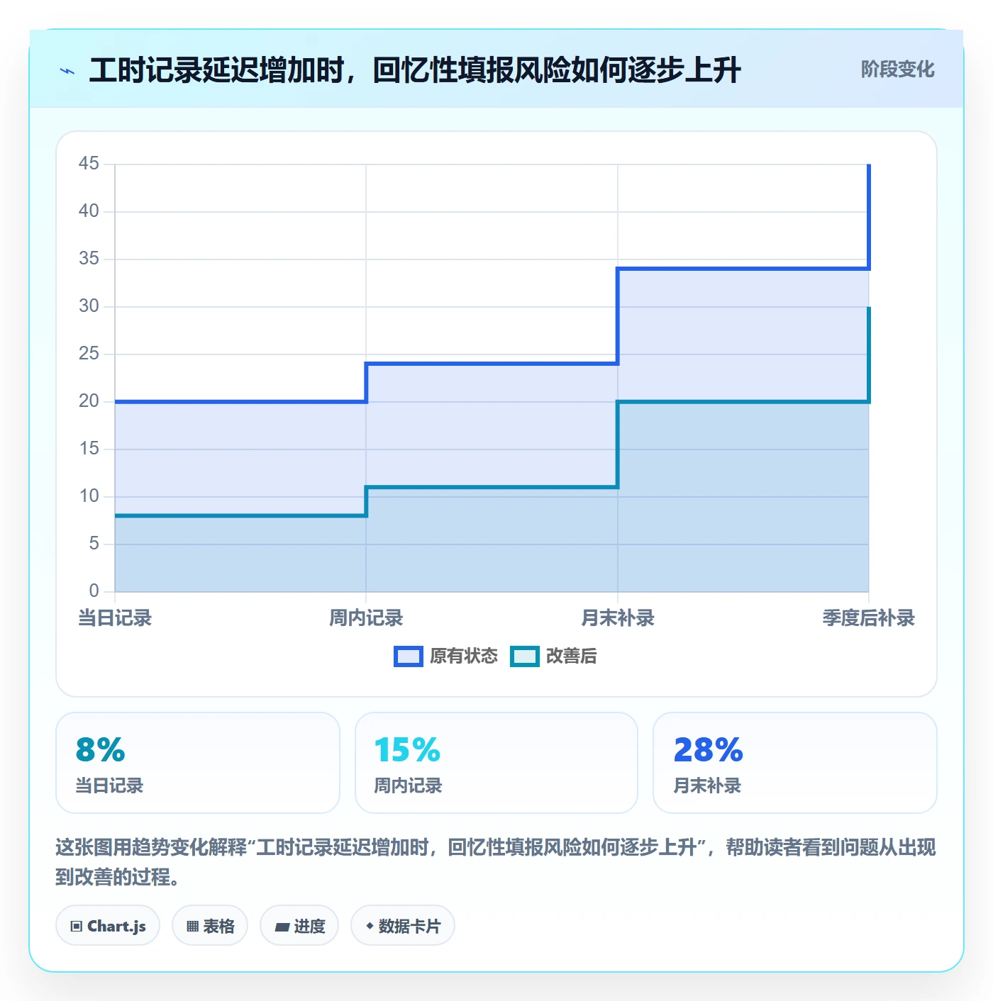 Timesheet流程与规范:企业管理者工时表入门指南关键指标