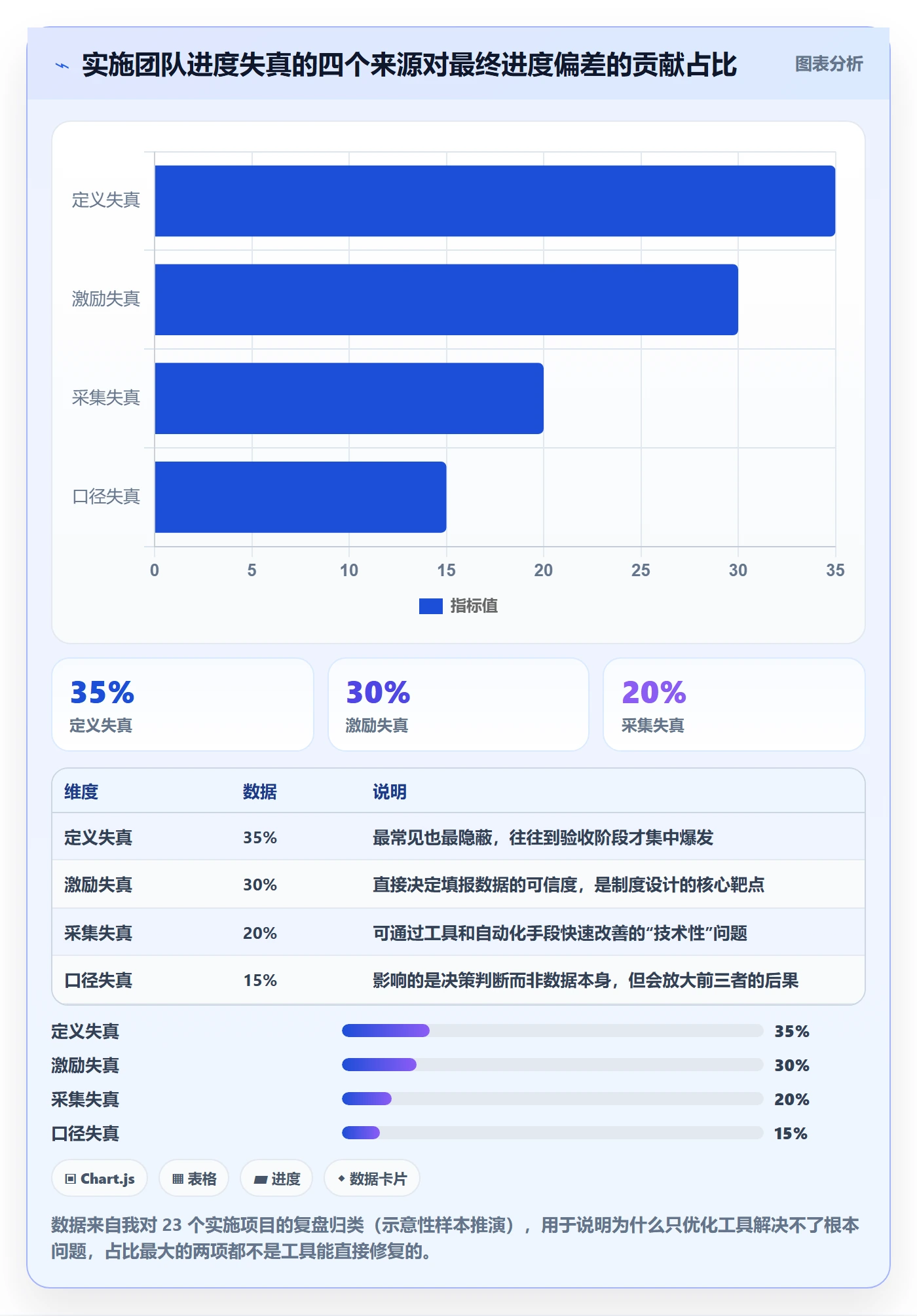进度管理如何做好实际进度？实施团队制度设计与操作步骤