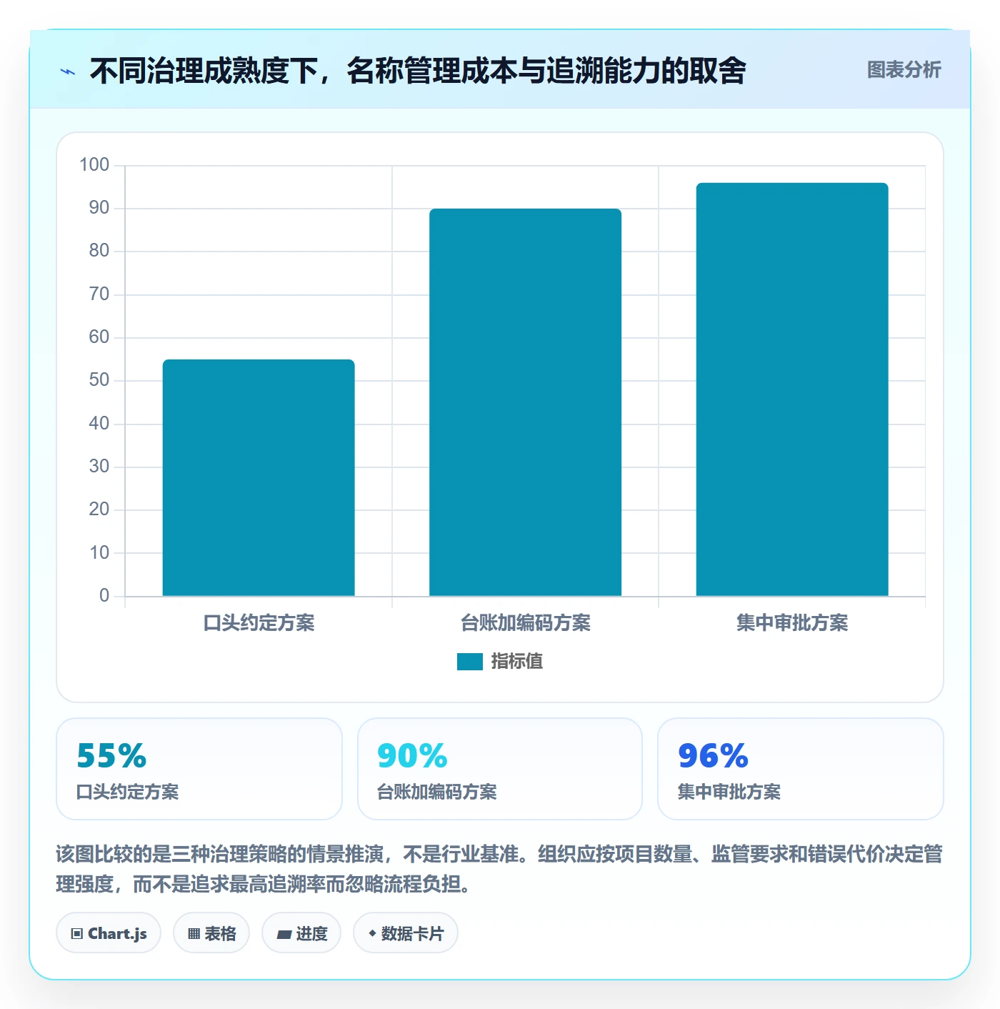 项目立项项目名称全流程：项目经理入门指南与一文讲清