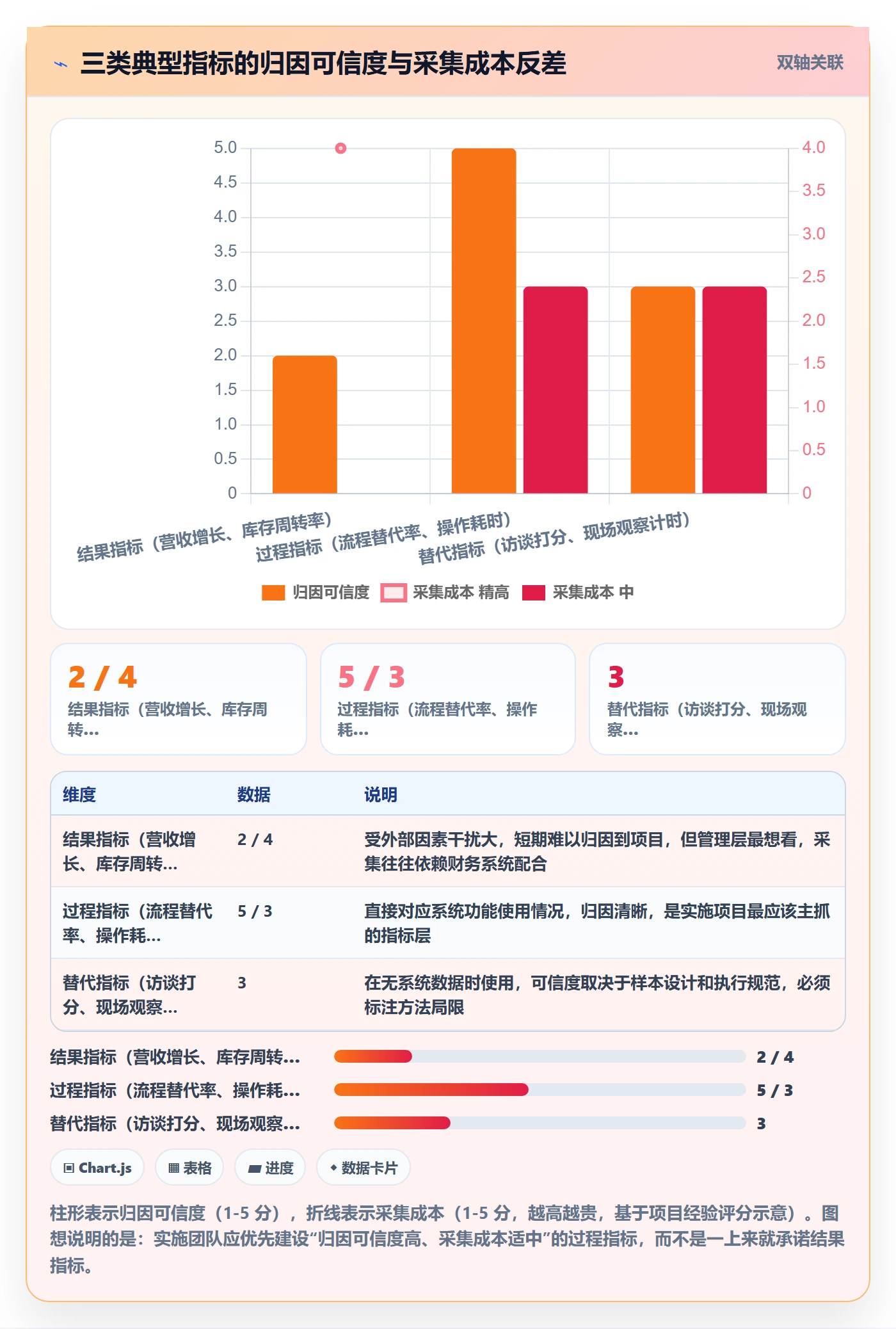 成功标准落地方案:实施团队开展项目目标的数据分析案例解析