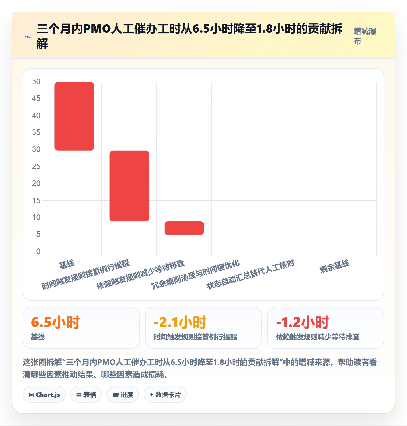 自动提醒怎么做?PMO落地方案:任务提醒从0到1