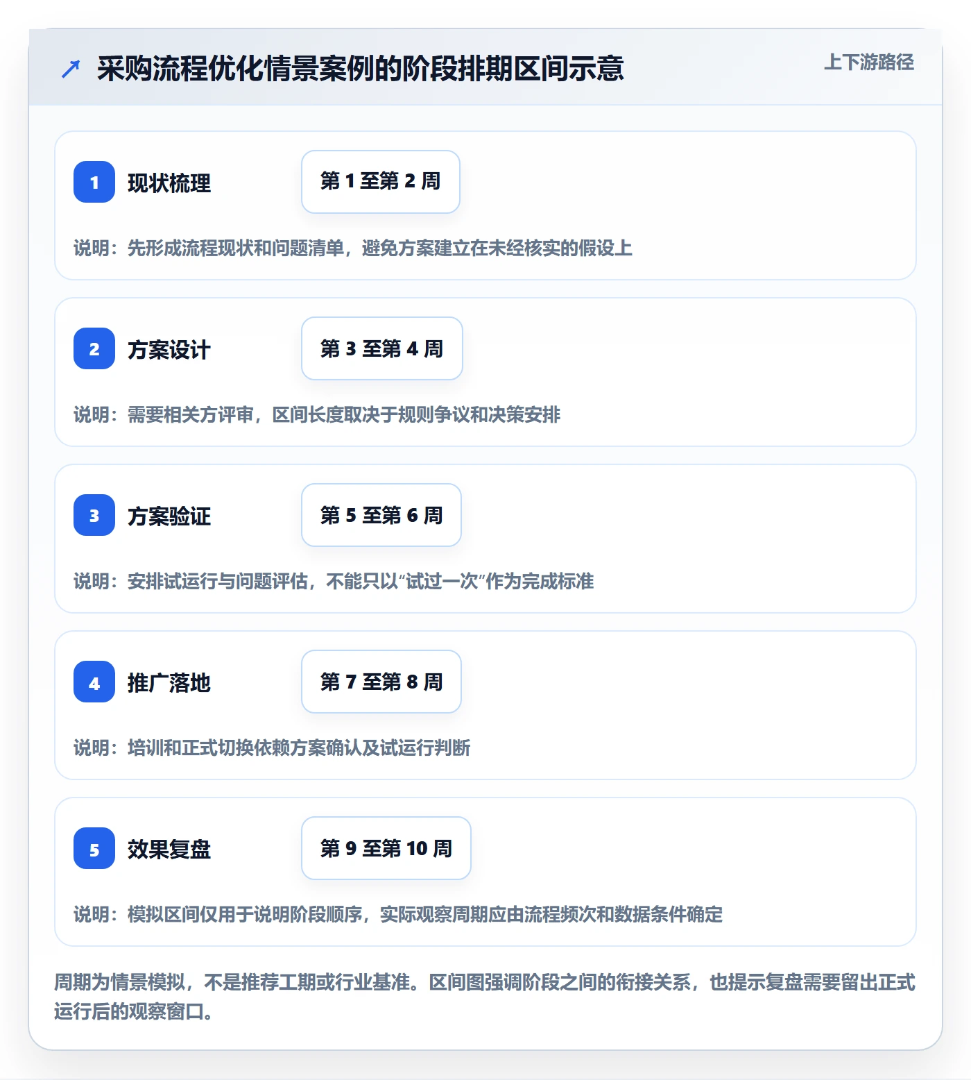 甘特图甘特图教程:管理层流程优化,避坑指南