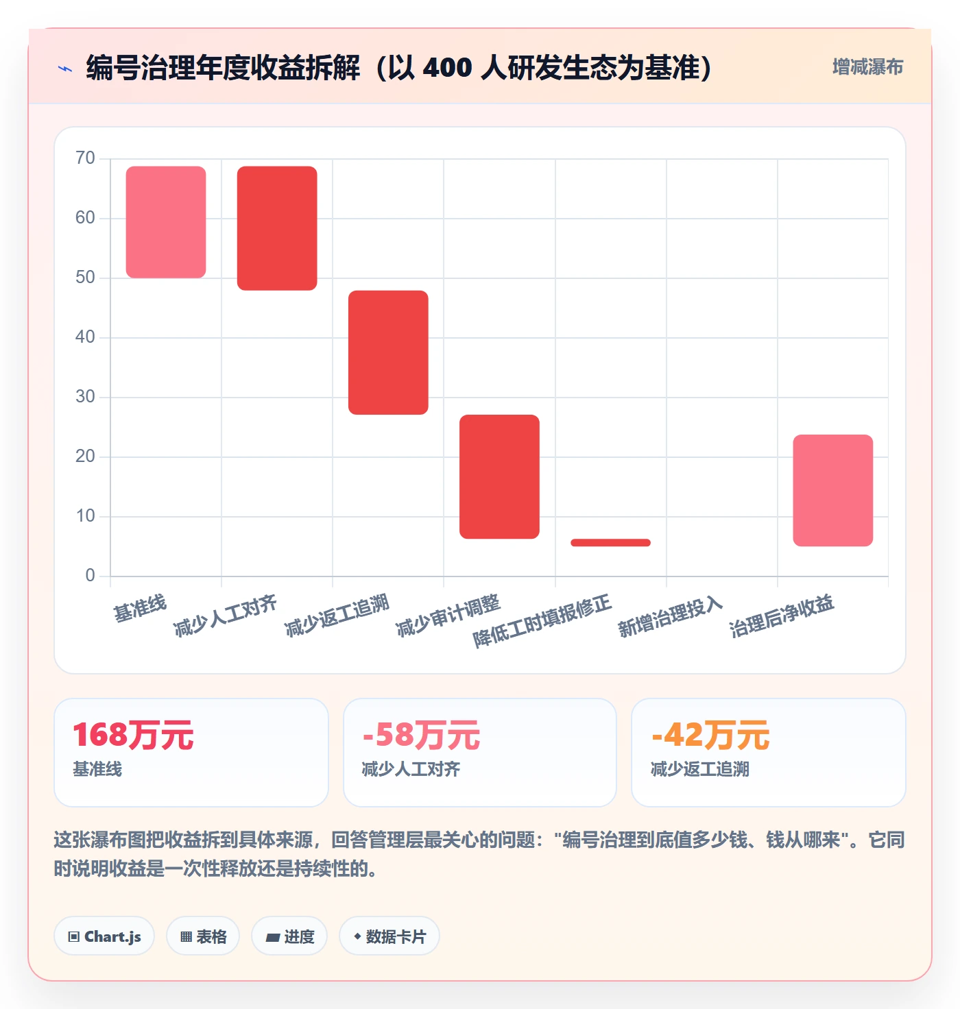 项目立项项目编号教程:管理层风险控制,避坑指南