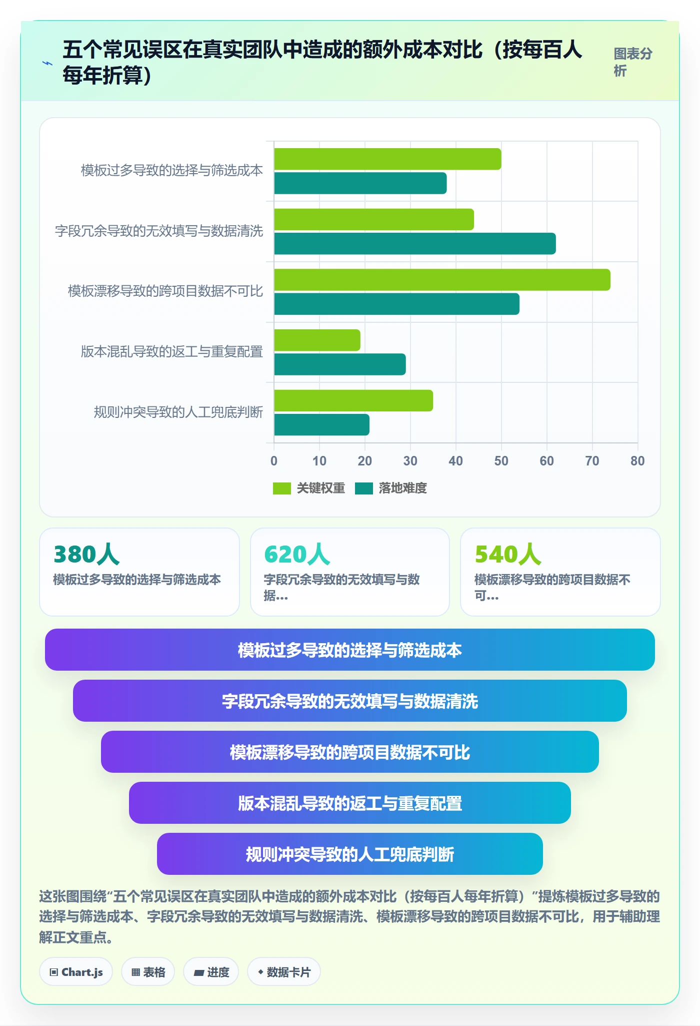 模板复用管理指南：研发团队如何做好项目模板，最佳实践全流程