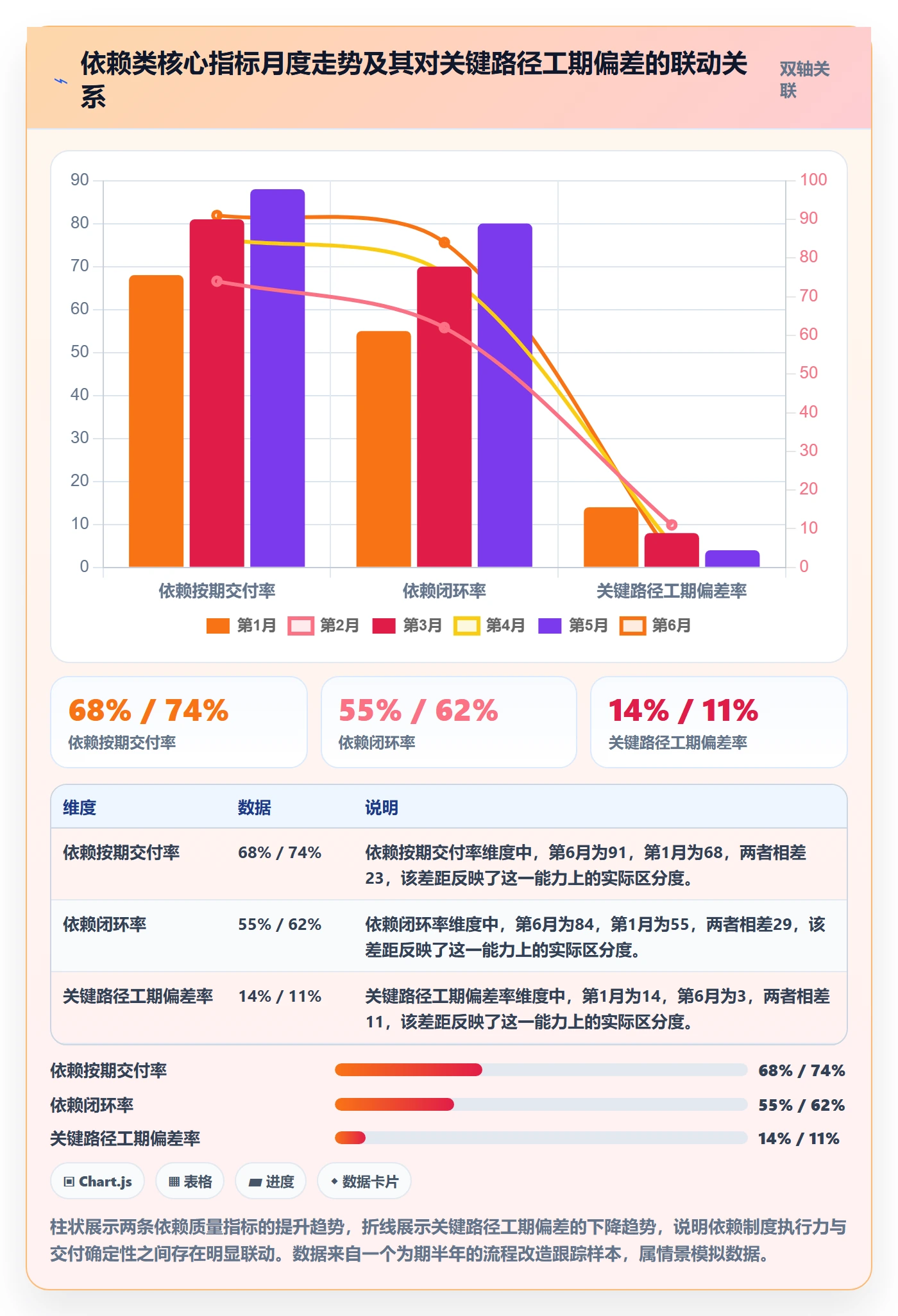 关键路径流程与规范:项目成员任务依赖制度设计关键指标