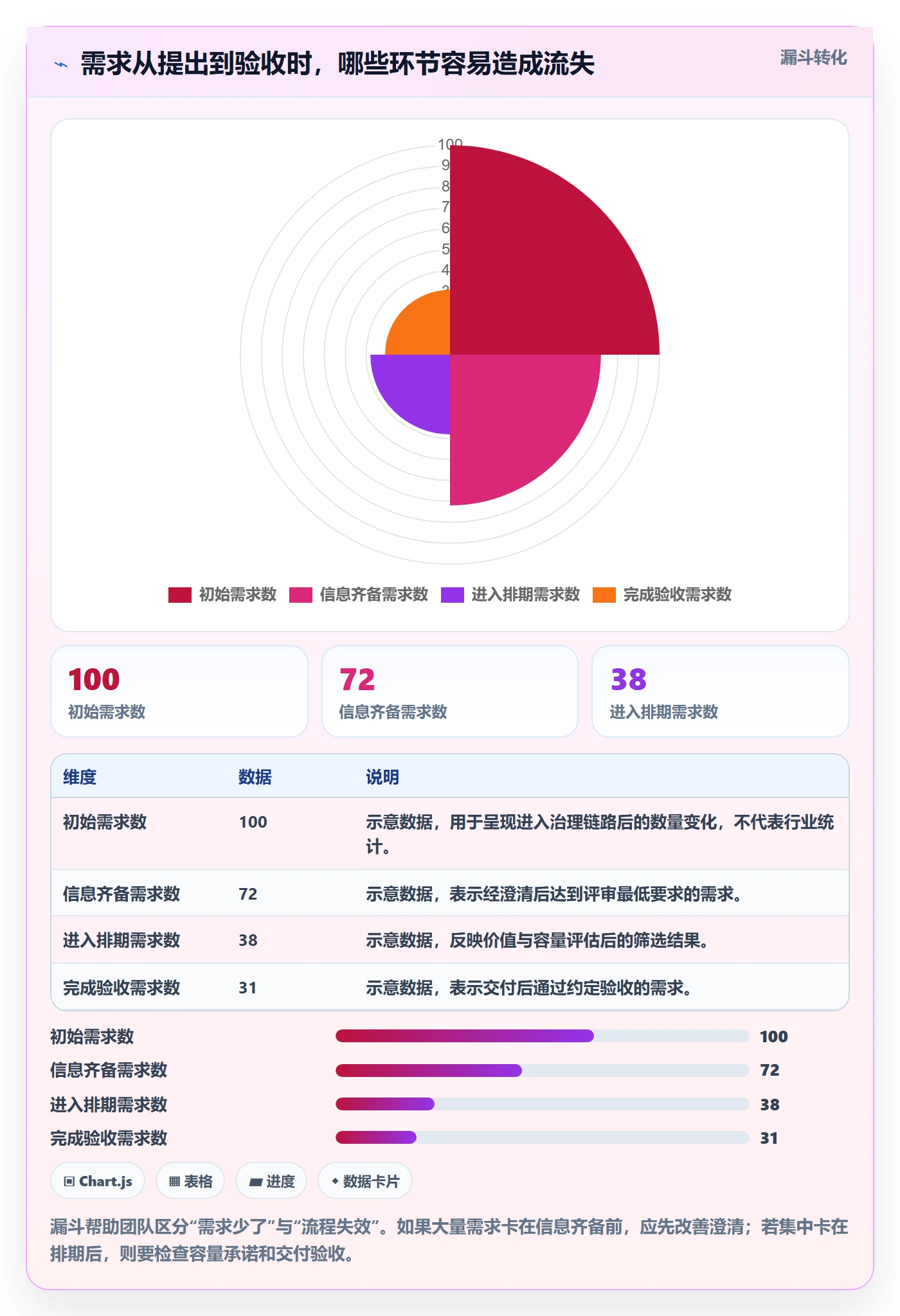 需求拆解怎么做？实施团队制度设计：需求管理从0到1