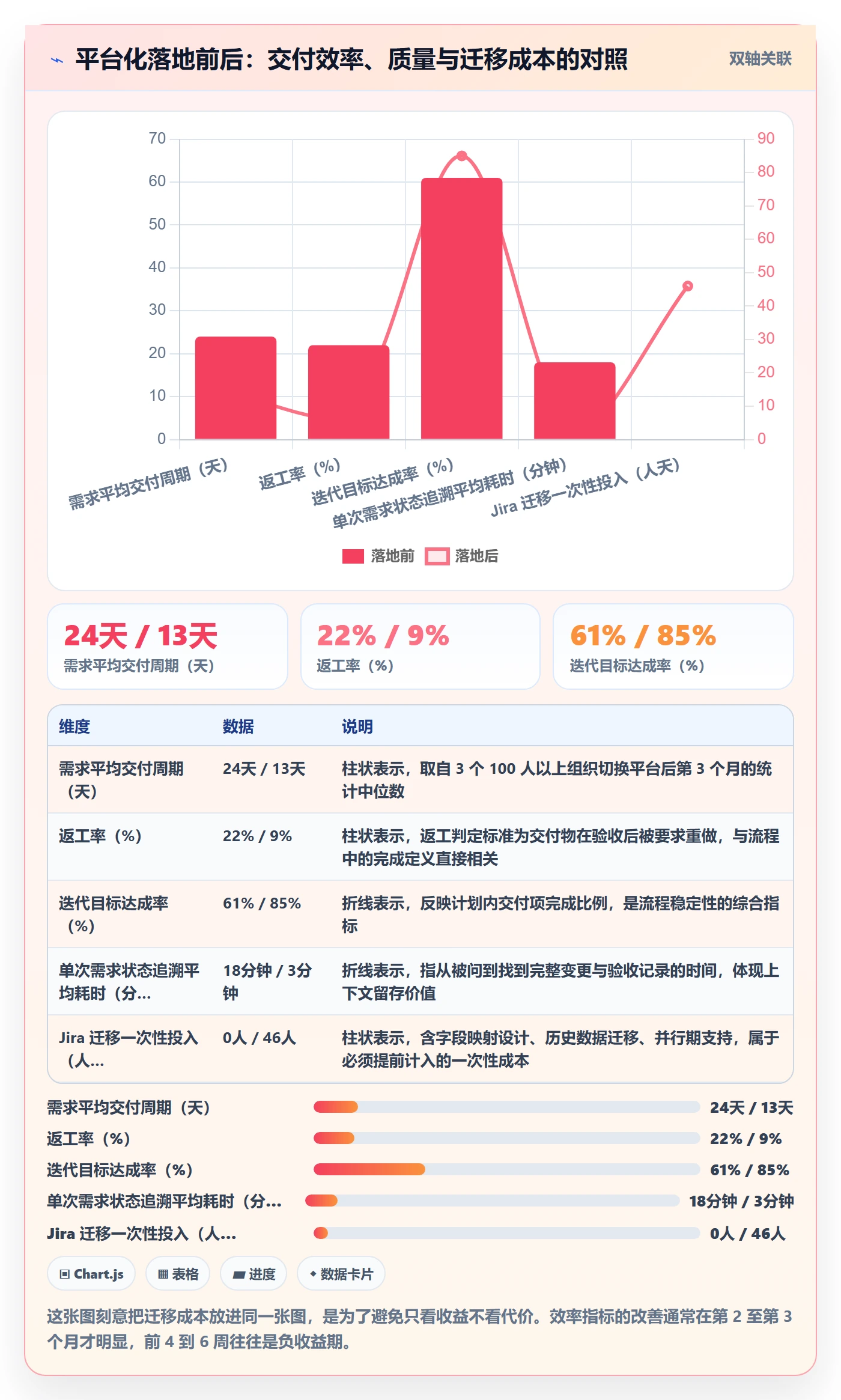 项目目标怎么做?项目成员流程优化:项目目标从0到1