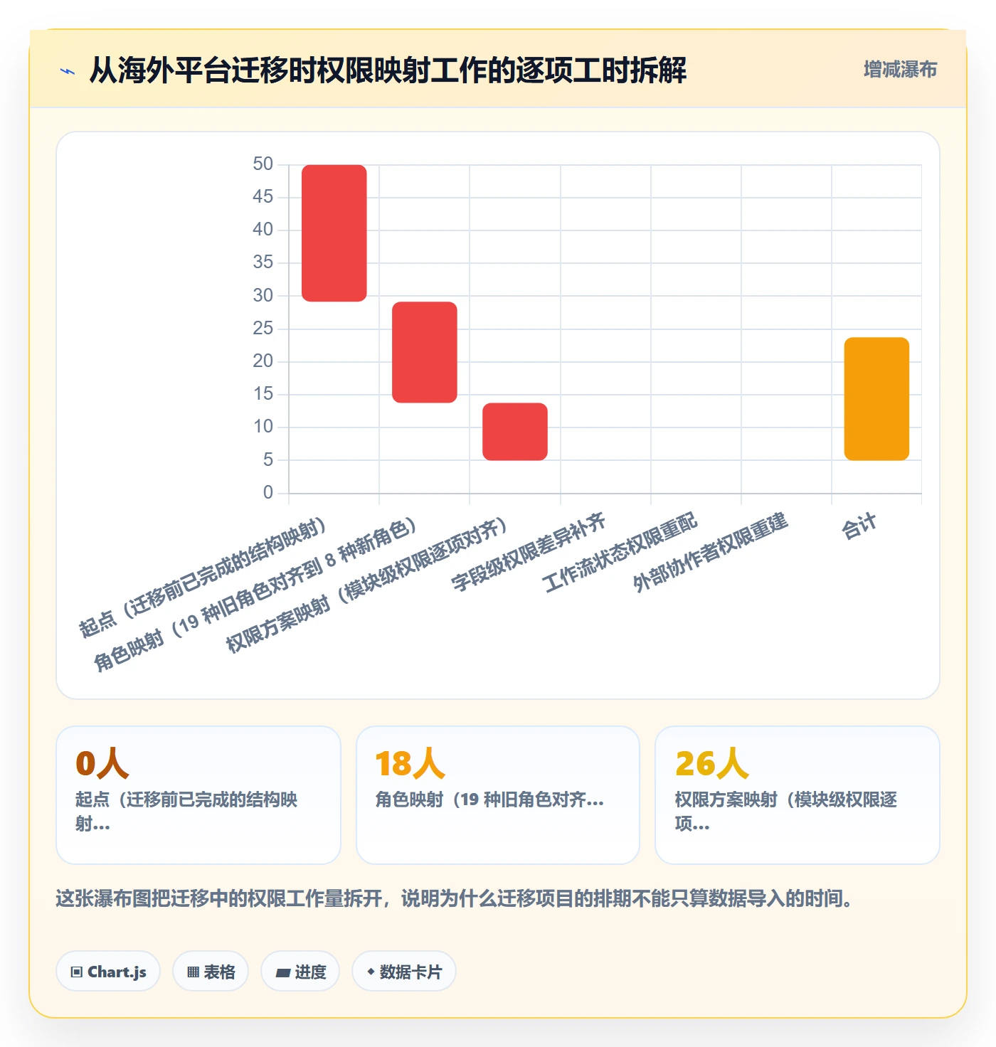 项目模板模板权限教程:项目成员实操方法,避坑指南