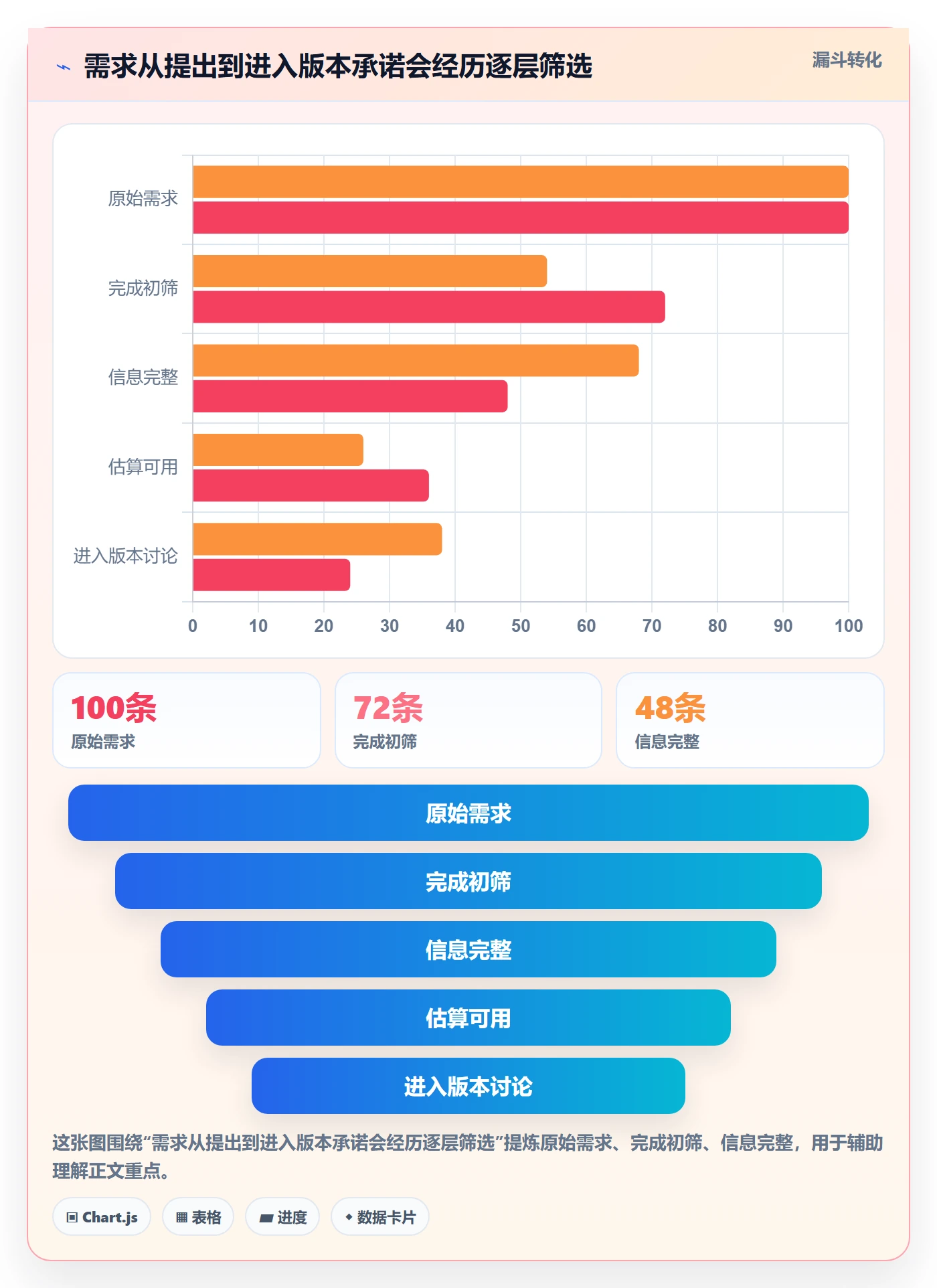 版本规划实操方法:项目成员提升需求排期效率的制度设计方法与模板