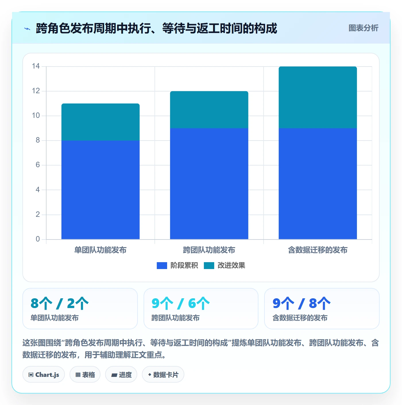 上线计划怎么做？项目成员协同管理：发布管理从0到1