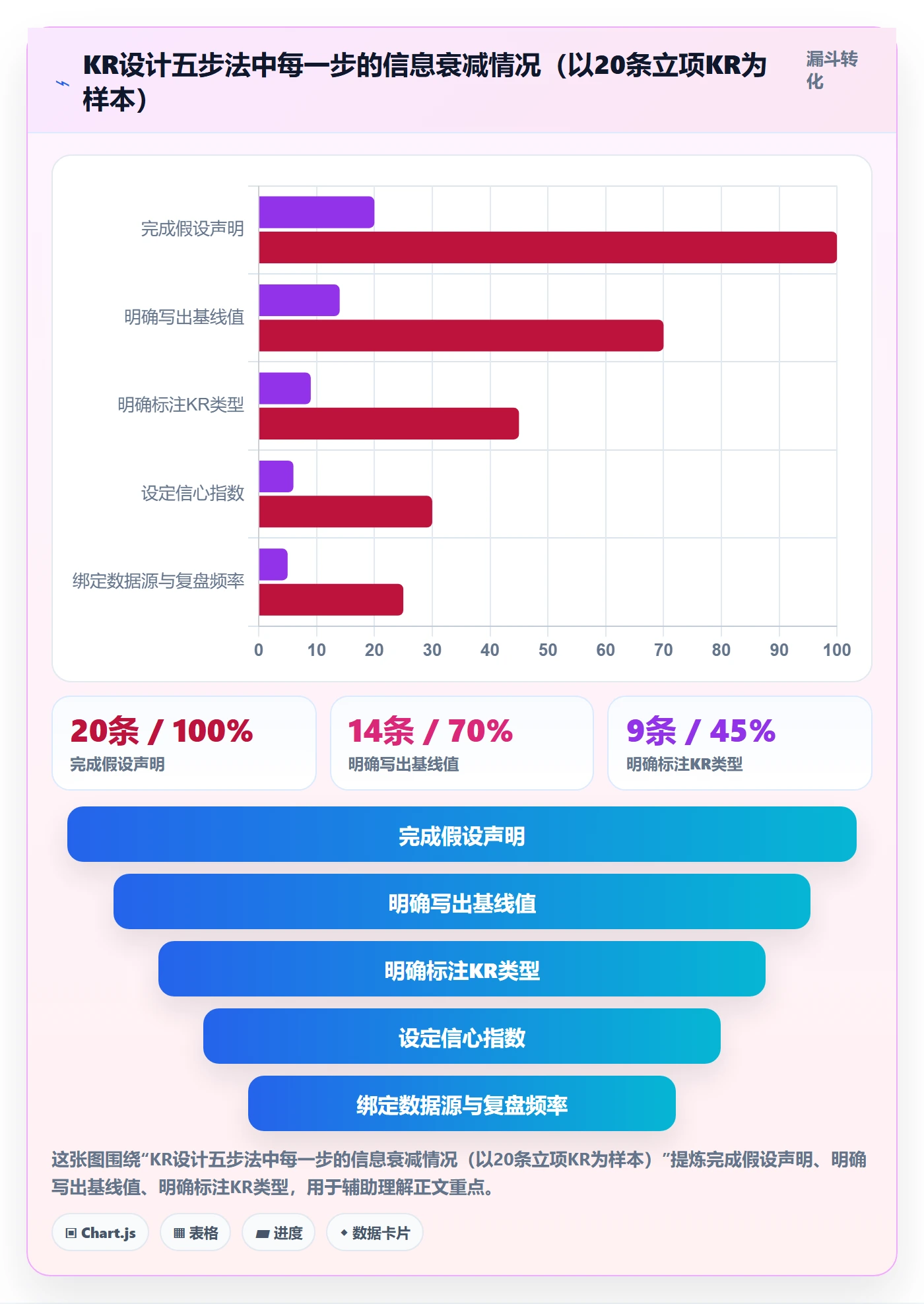 关键结果怎么做?PMO制度设计:项目目标从0到1