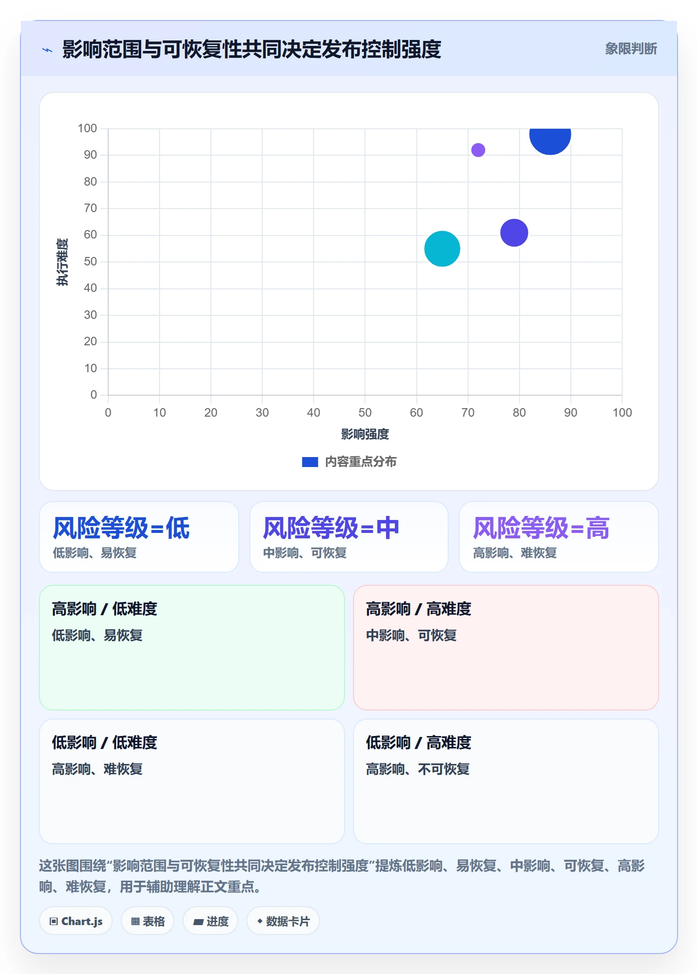 上线计划最佳实践：PMO发布管理风险控制，常见问题