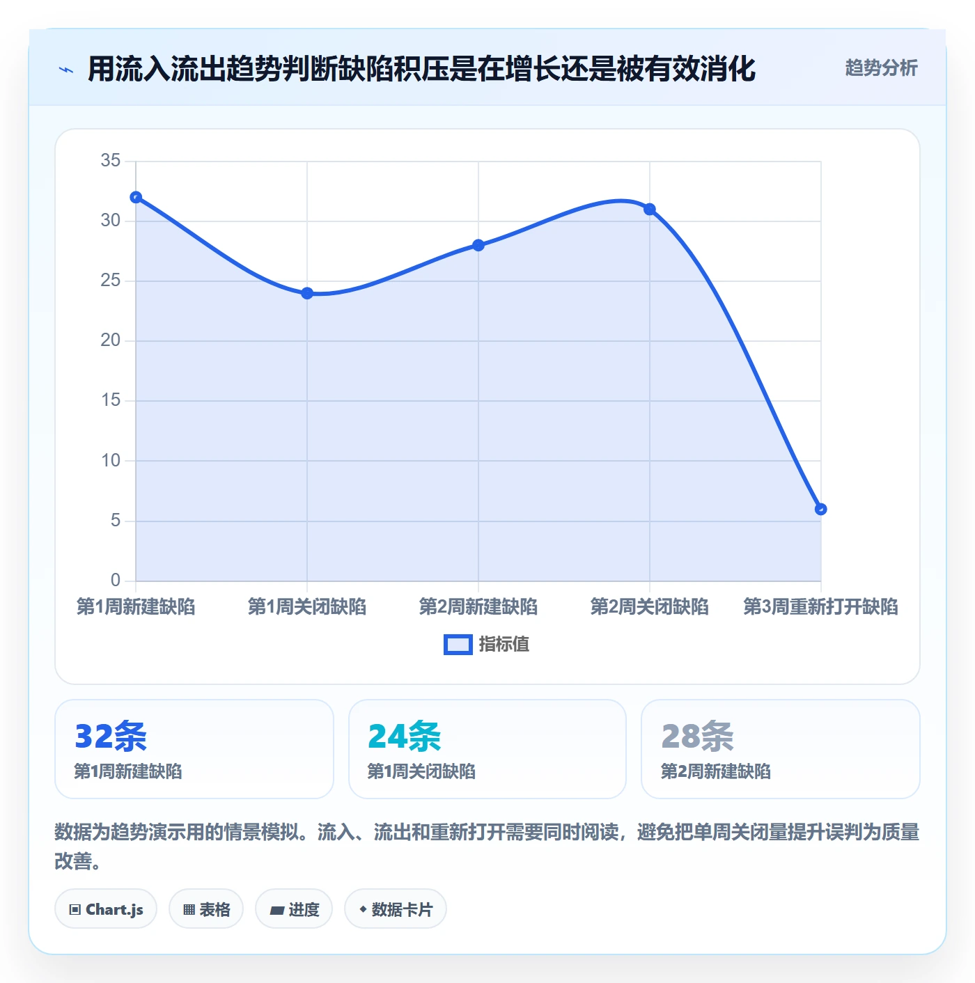缺陷落地方案:产品经理开展Bug / 缺陷的实操方法案例解析