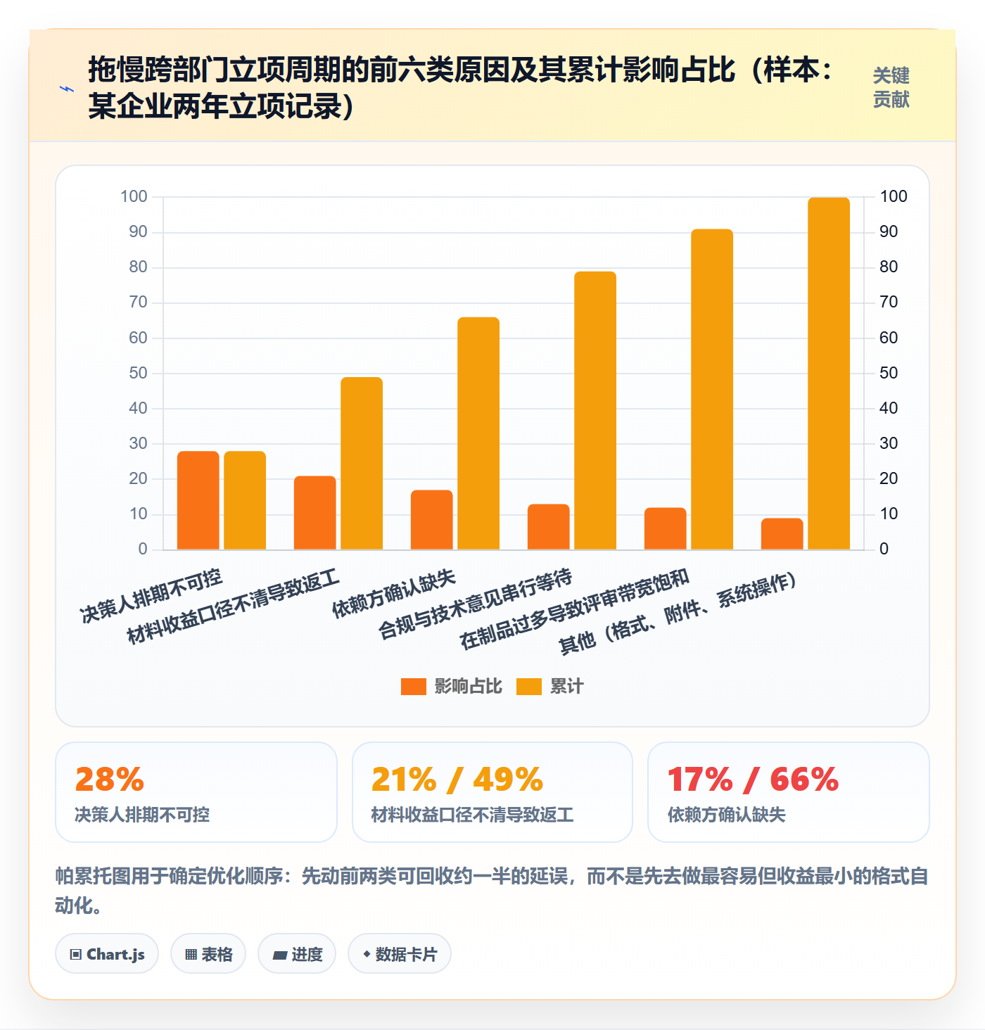 立项流程与规范:跨部门团队项目立项流程优化关键指标