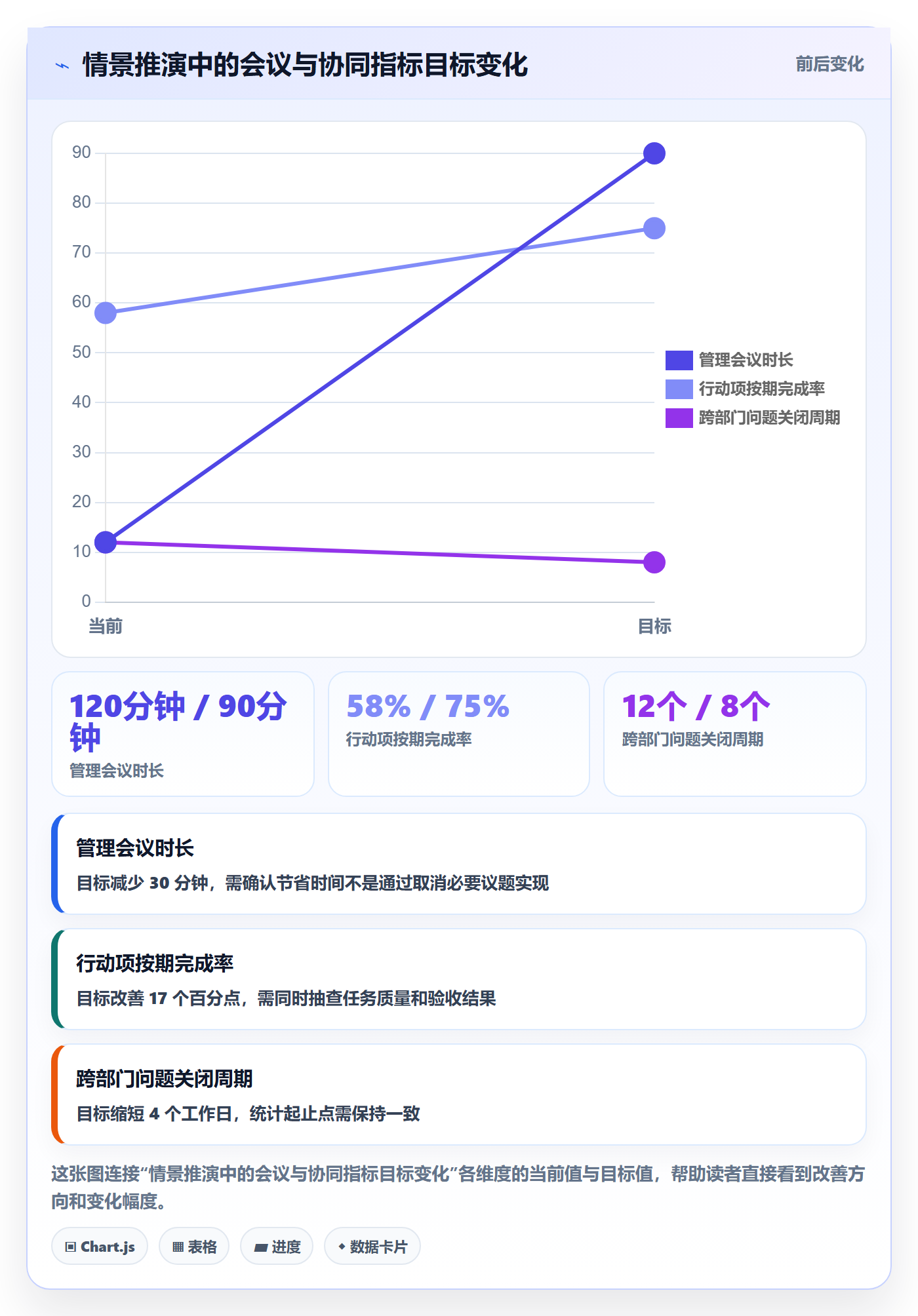 已完成落地方案:管理层开展看板的效率提升案例解析