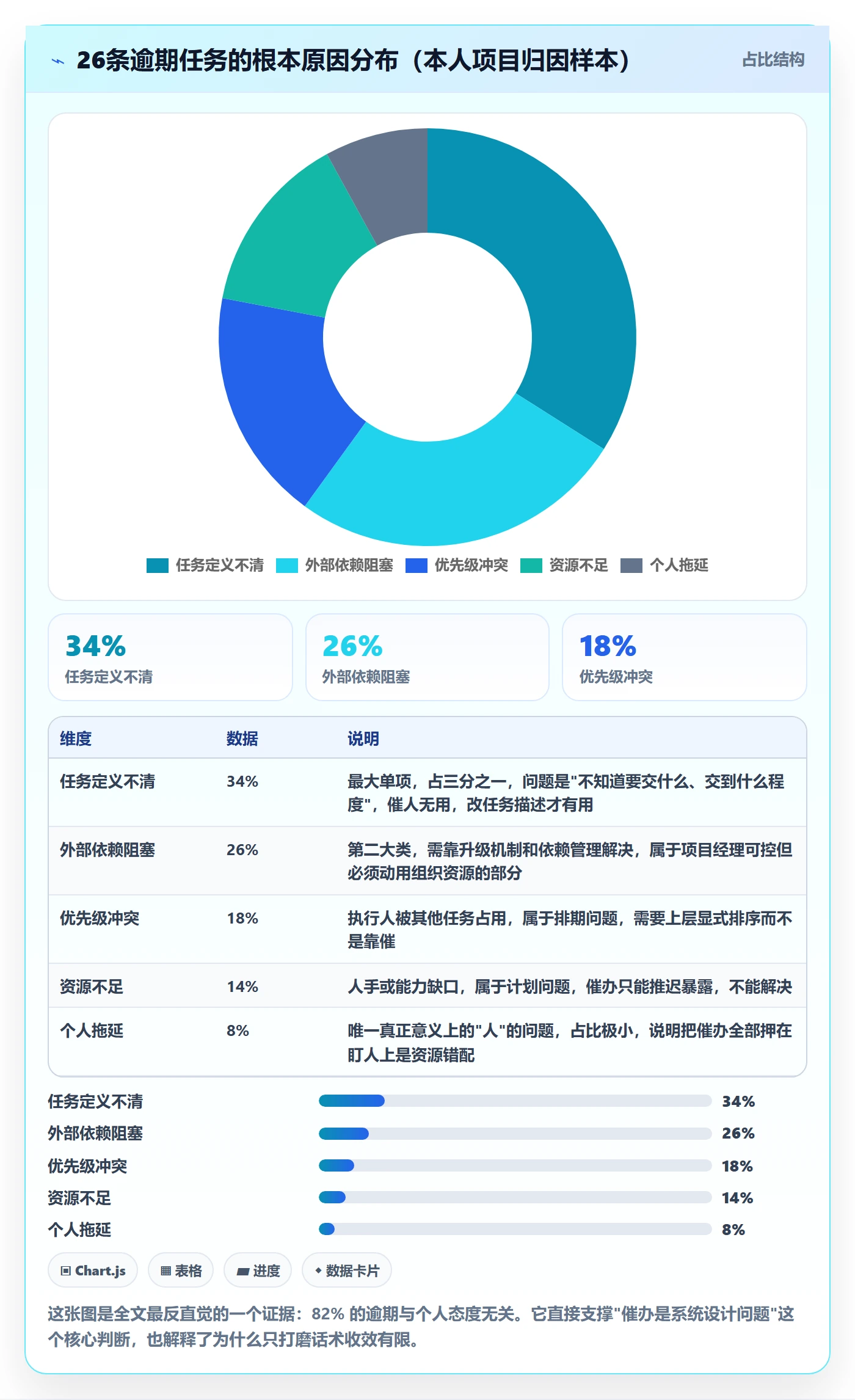 催办落地方案:项目经理开展任务提醒的落地方案案例解析