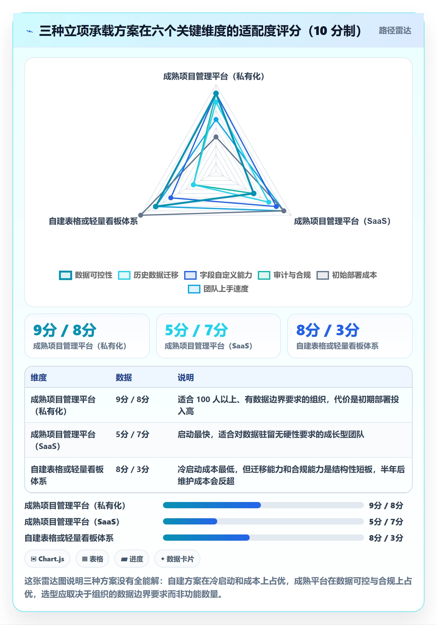 项目范围实操方法：管理层提升项目立项效率的数据分析方法与模板
