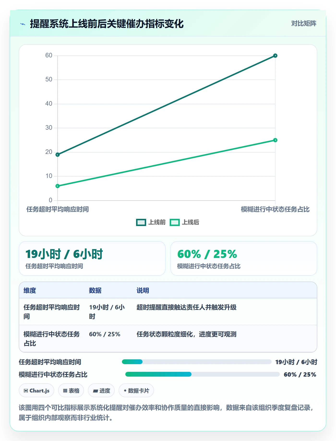 催办怎么做?项目负责人流程优化:任务提醒从0到1